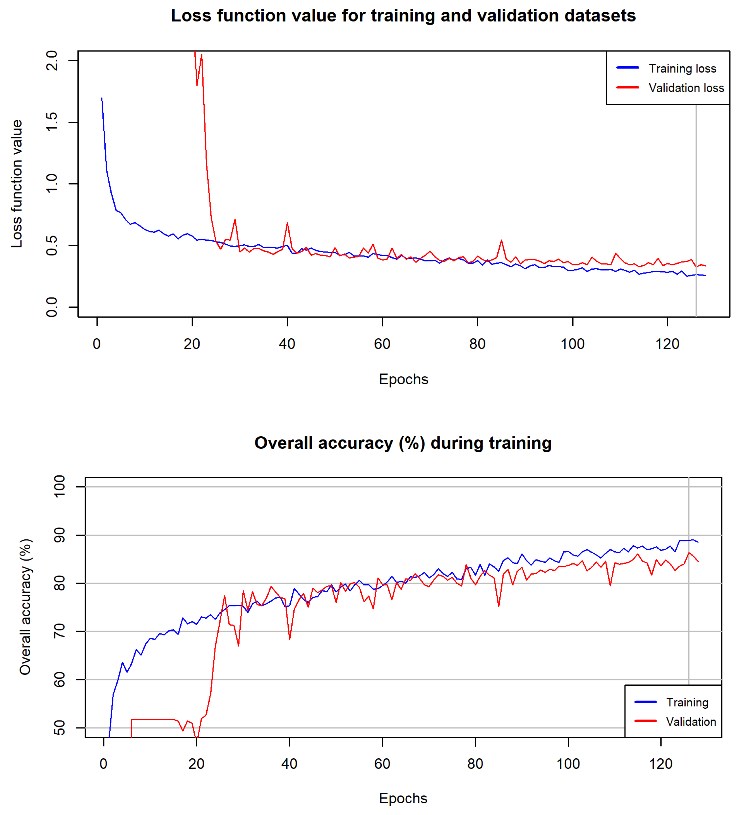 Remotesensing 15 01388 g004