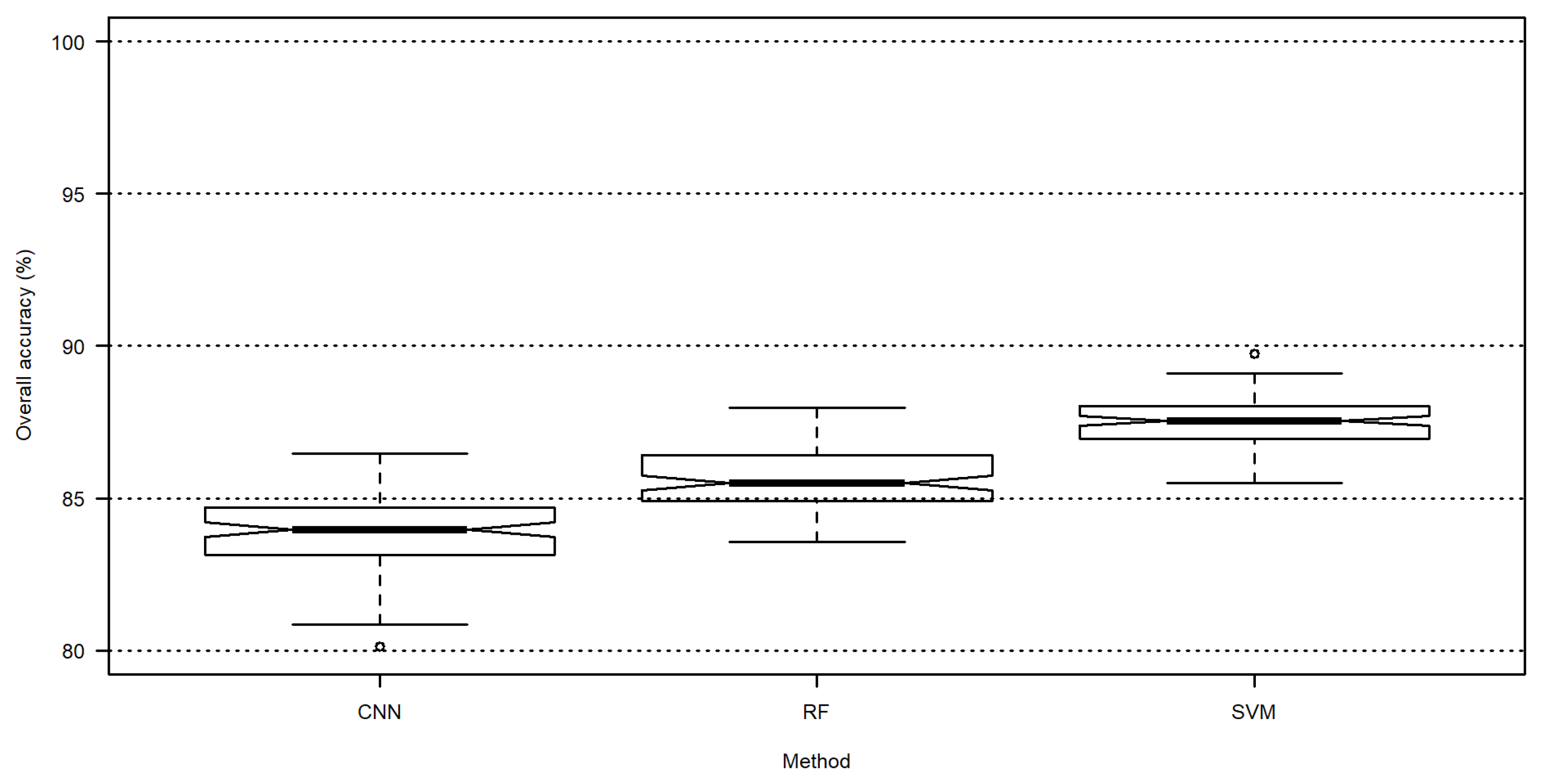 Remotesensing 15 01388 g007