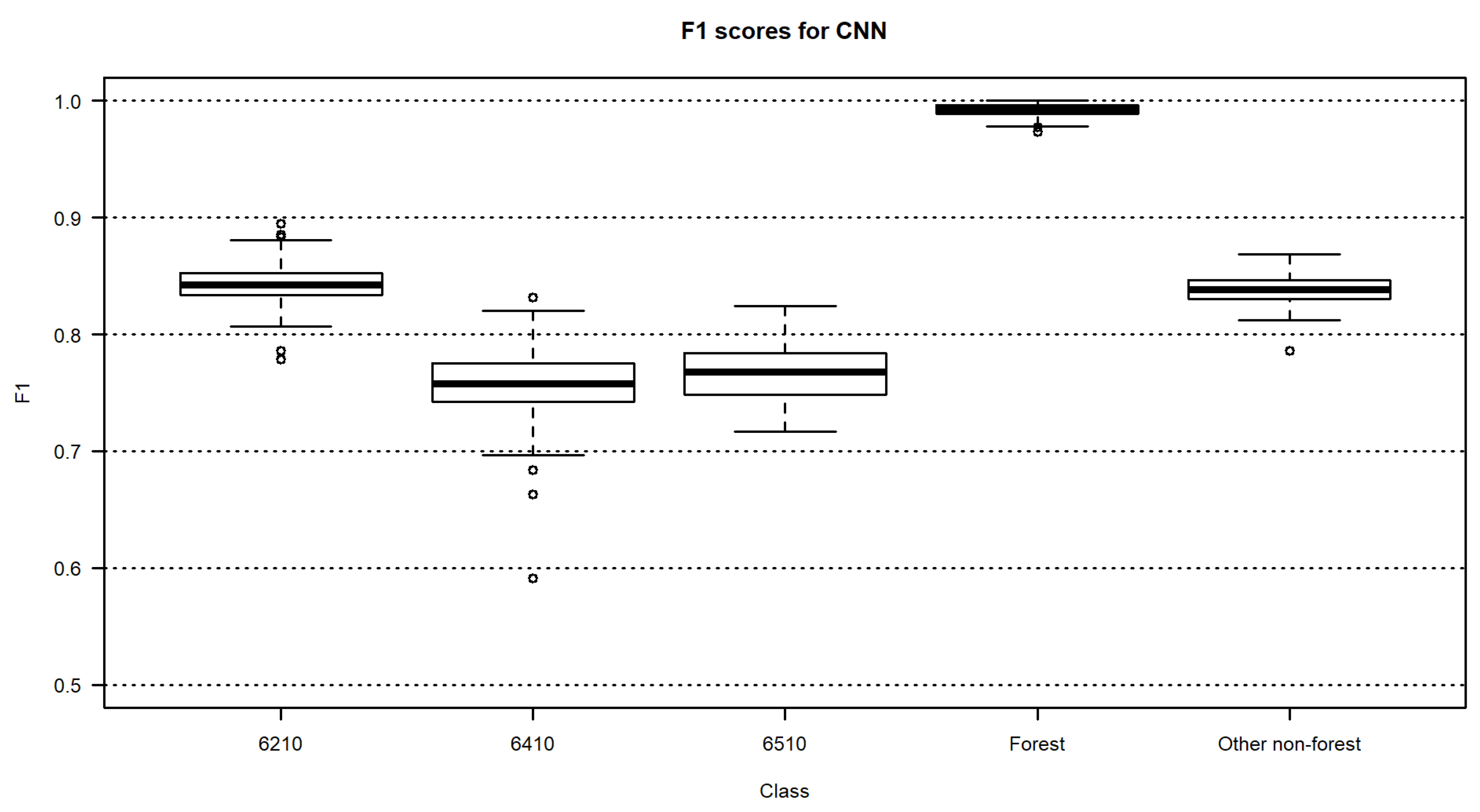 Remotesensing 15 01388 g008