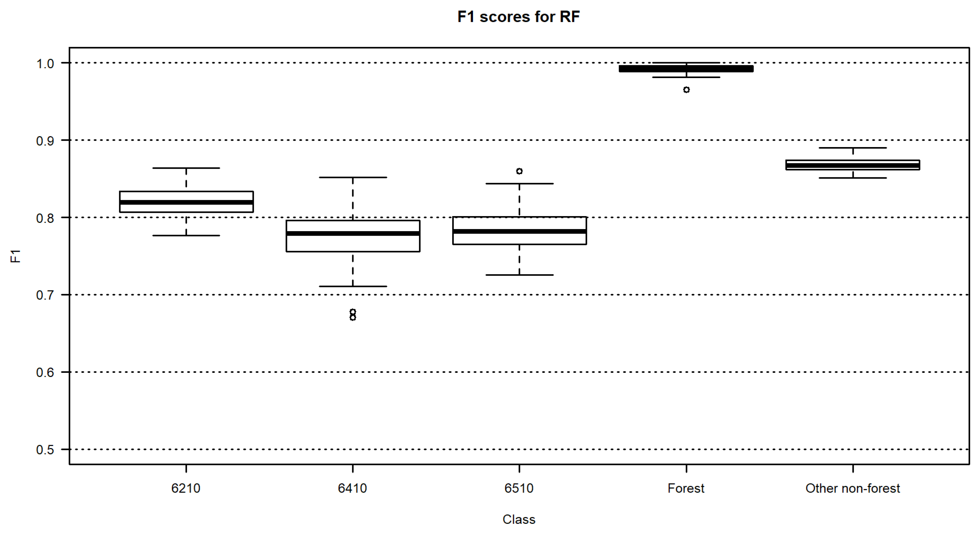 Remotesensing 15 01388 g009