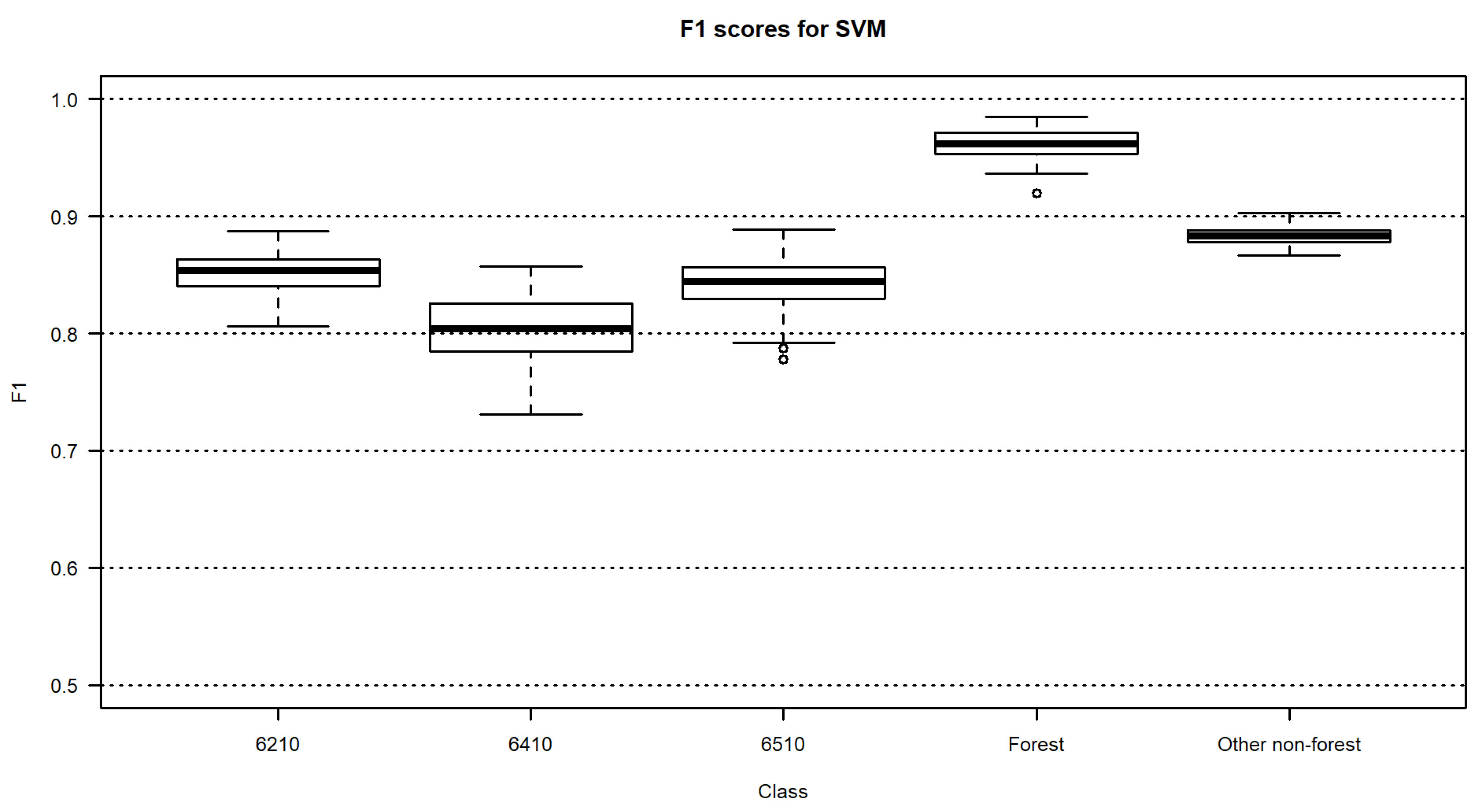 Remotesensing 15 01388 g010