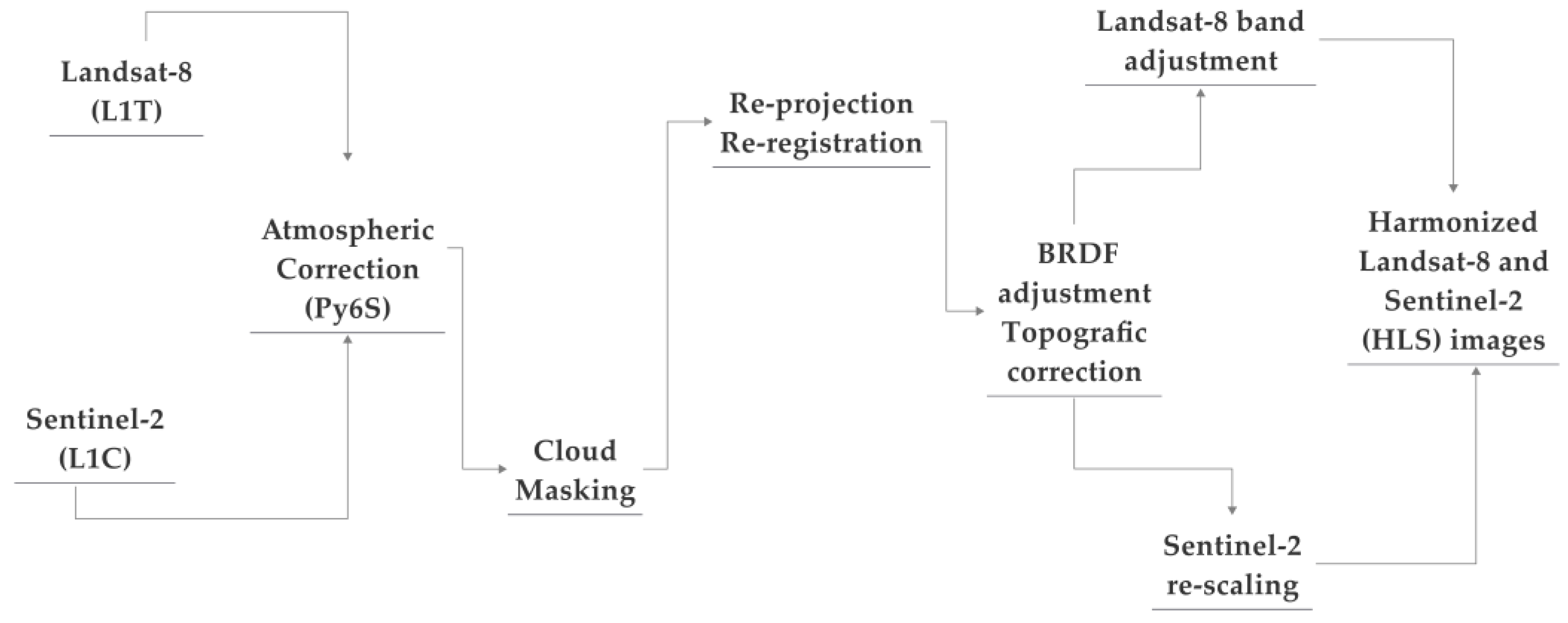 Remotesensing 15 01390 g002
