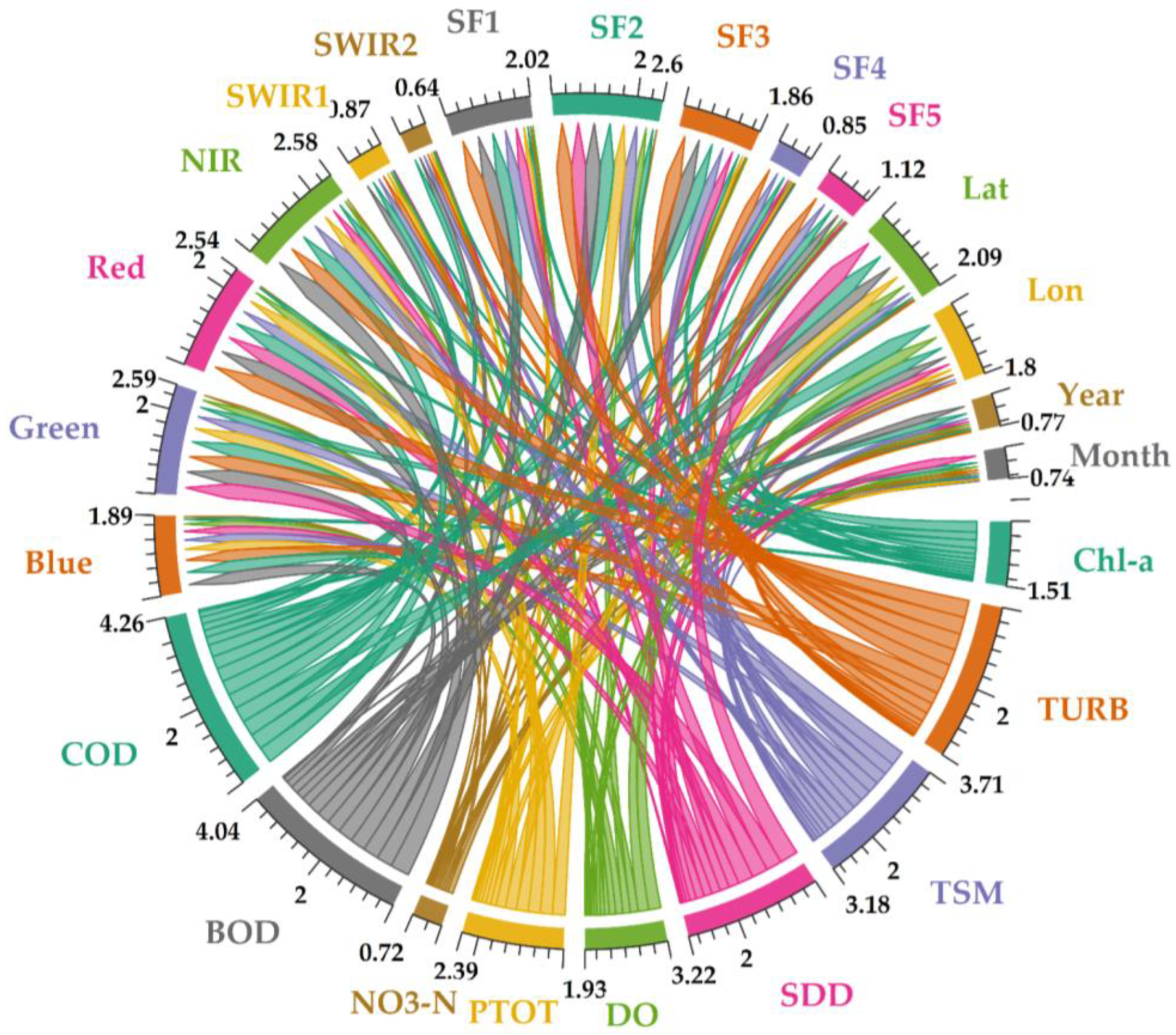 Remotesensing 15 01390 g003