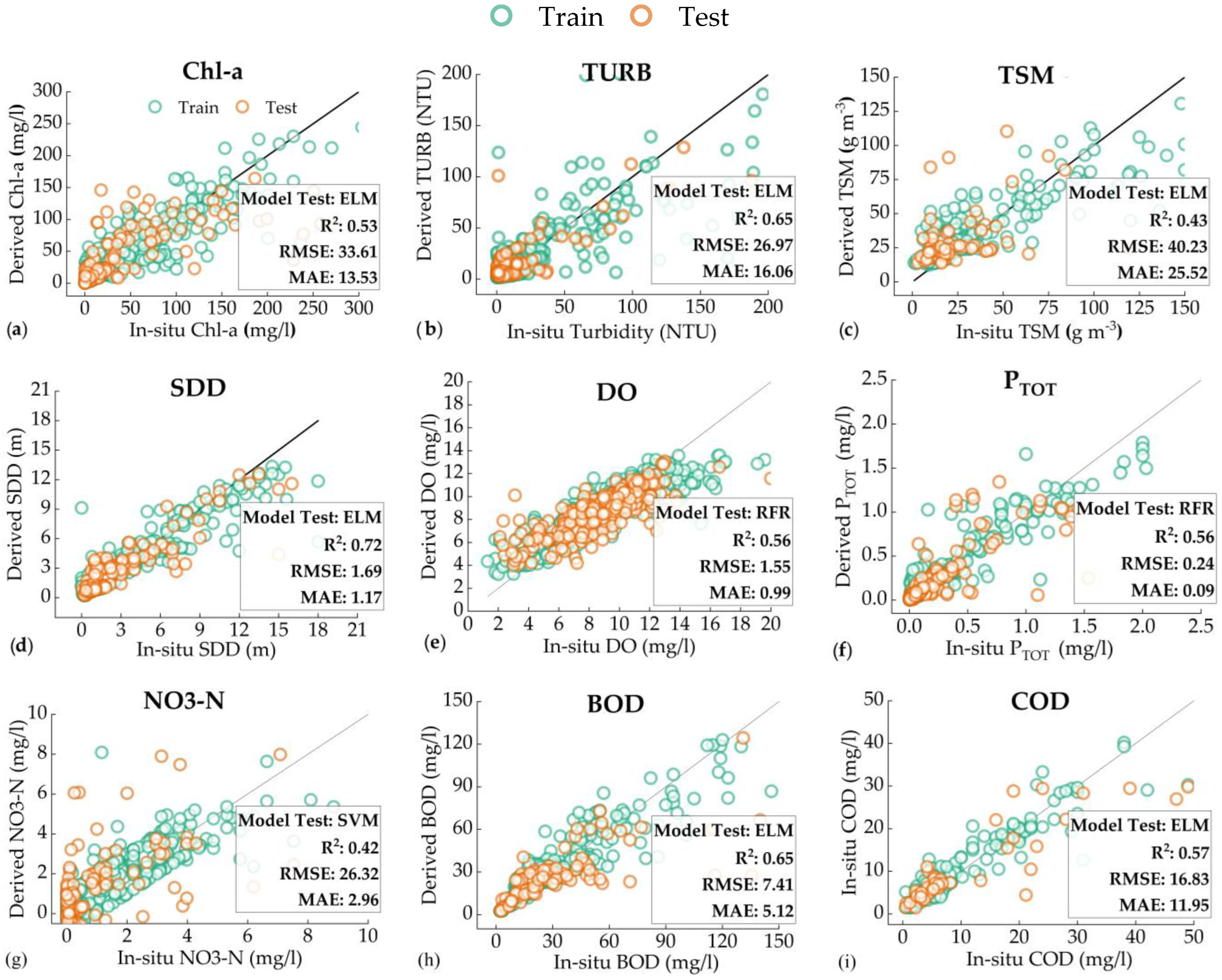 Remotesensing 15 01390 g005