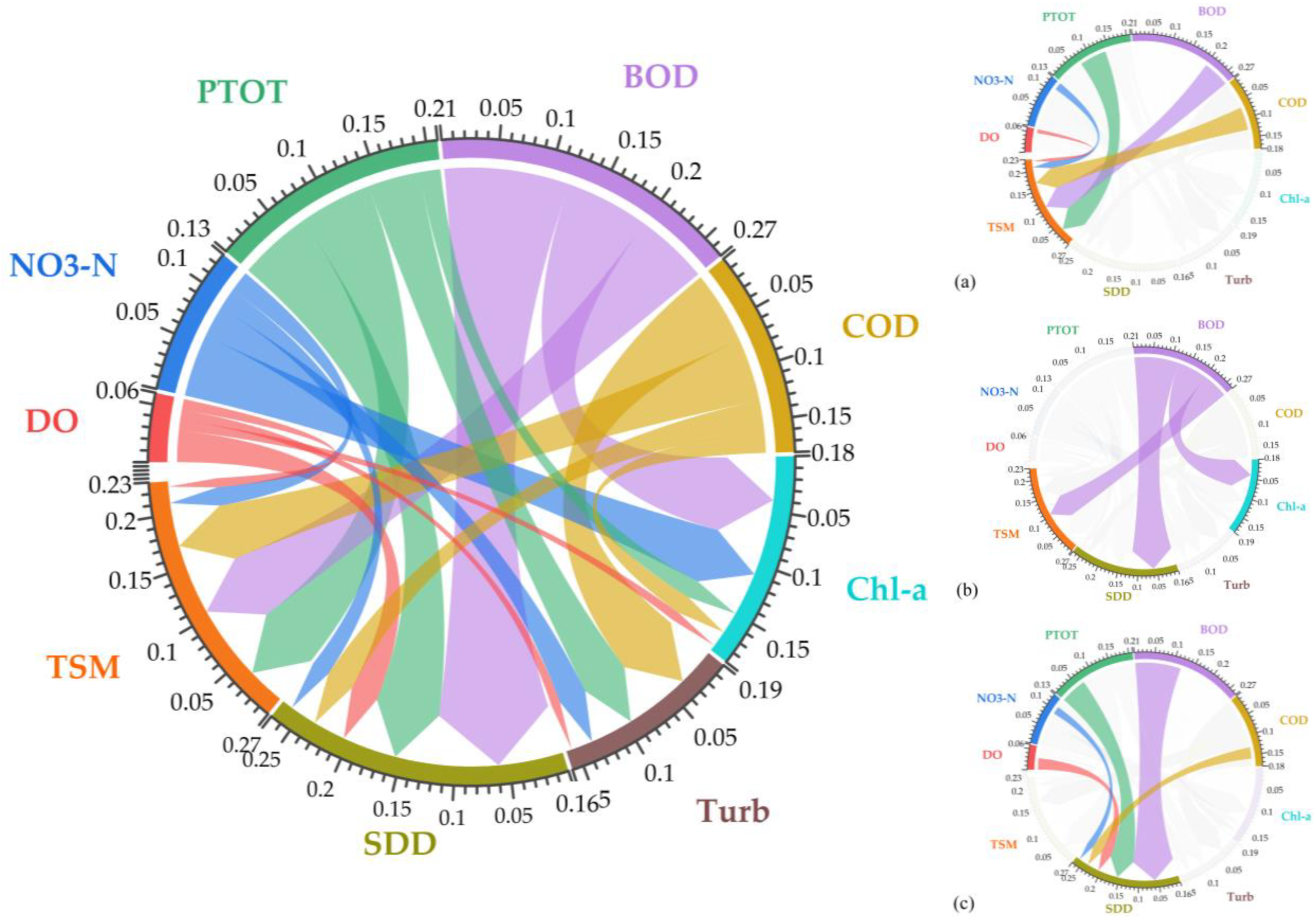 Remotesensing 15 01390 g008