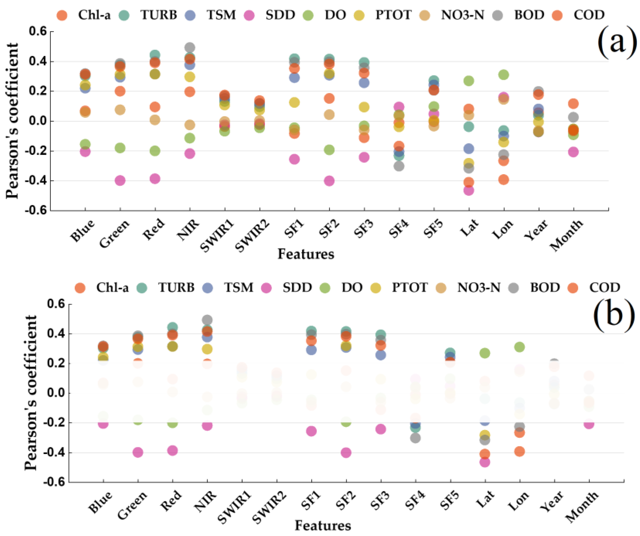 Remotesensing 15 01390 g010