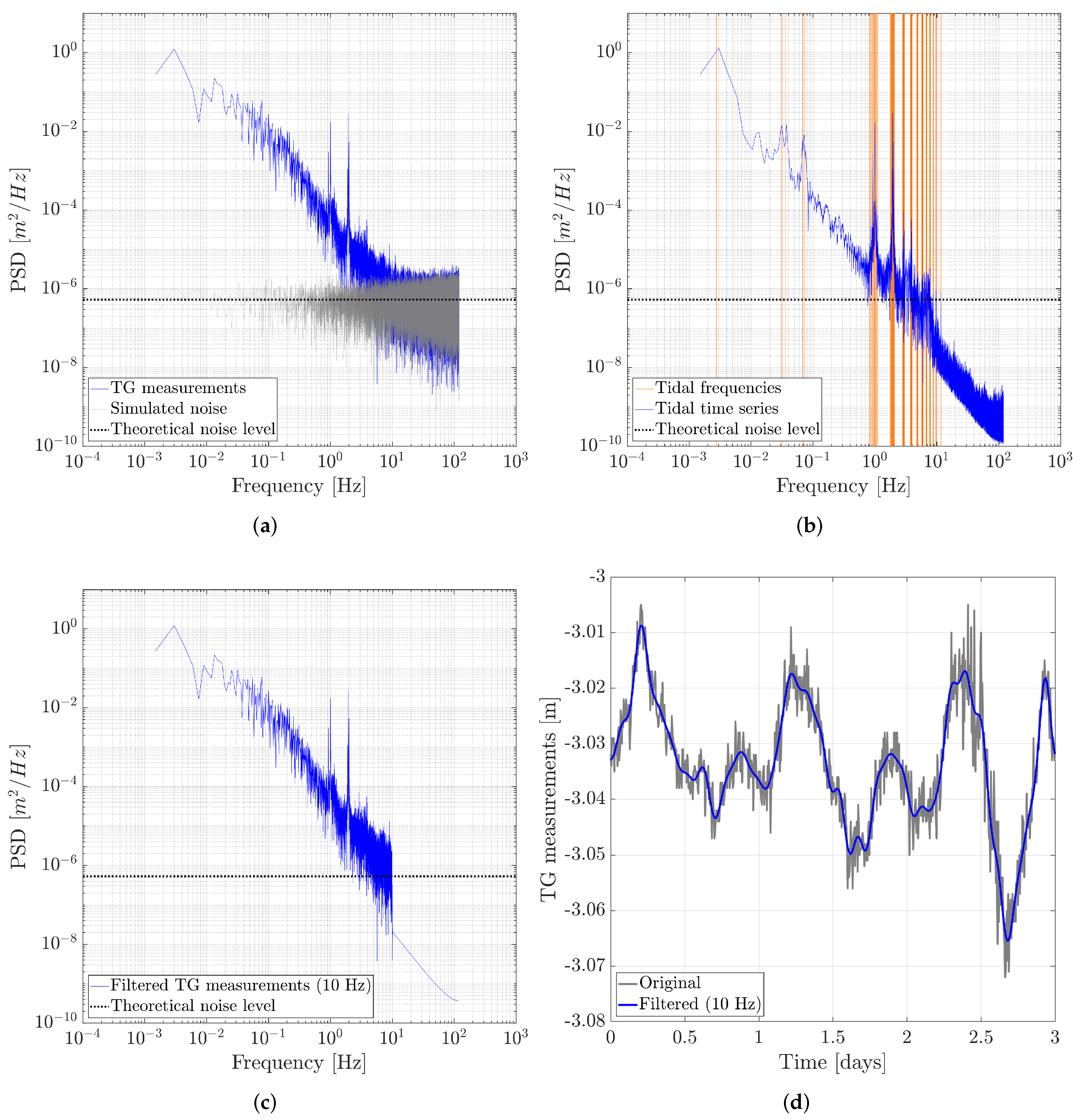 Remotesensing 15 01393 g007