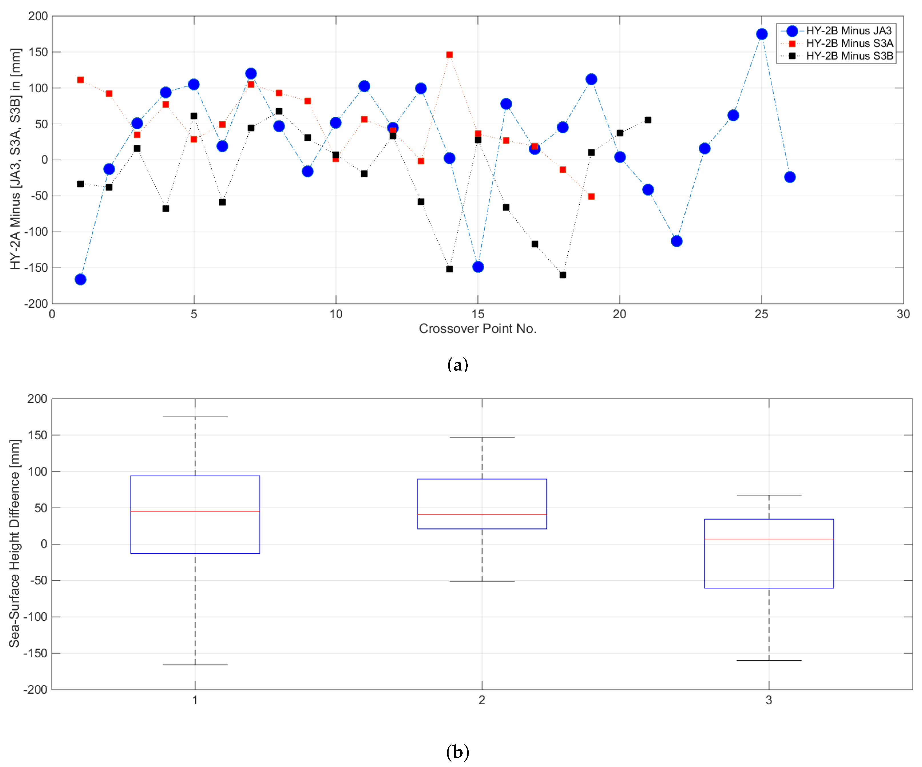 Remotesensing 15 01393 g016