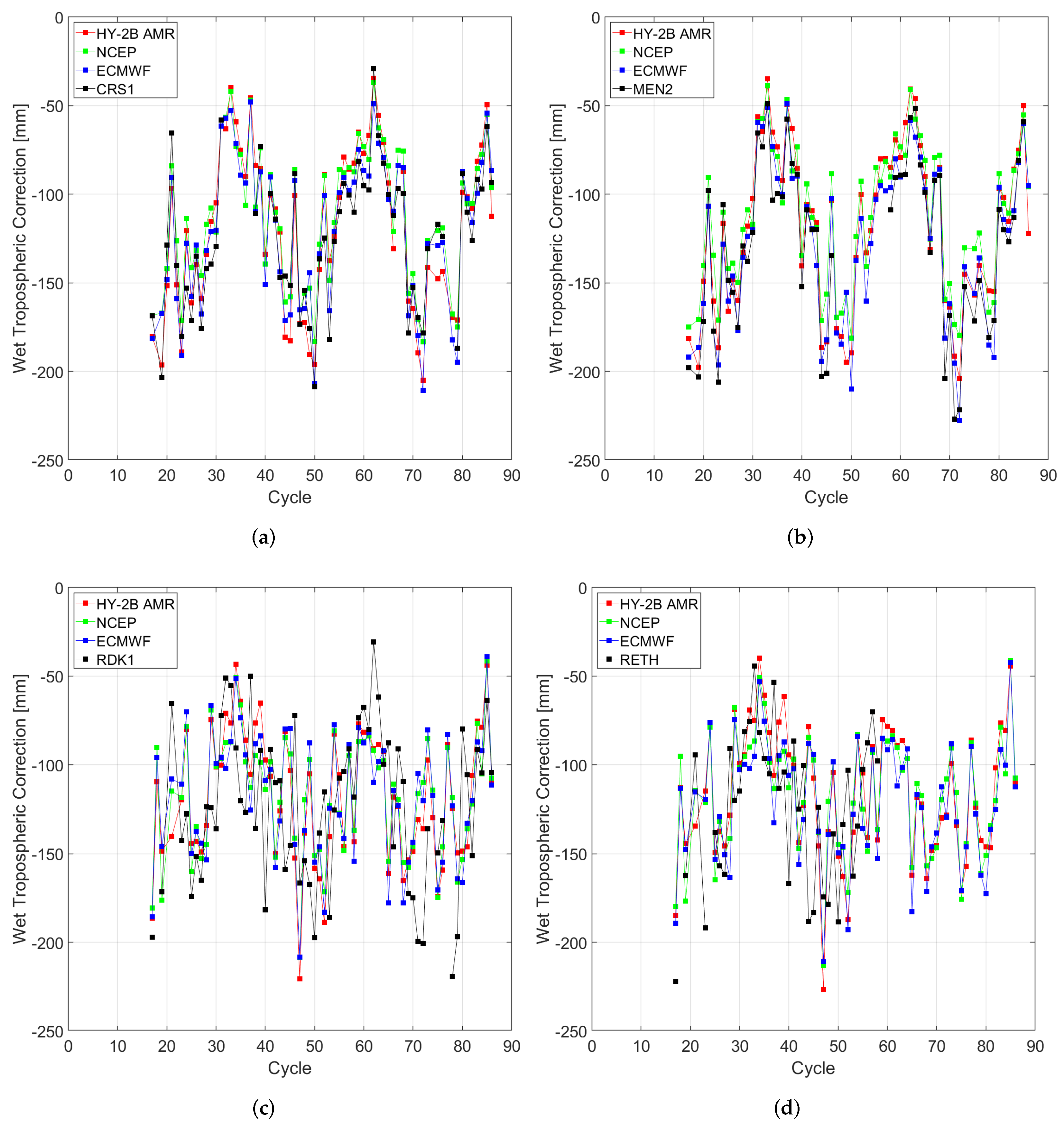 Remotesensing 15 01393 g017