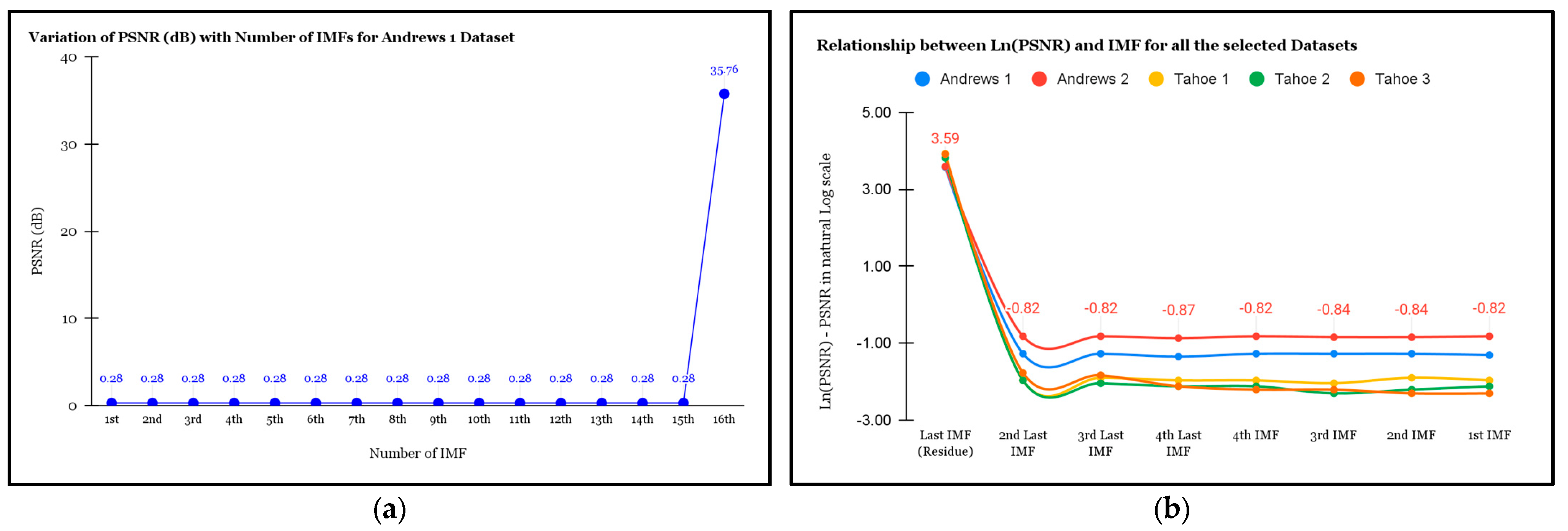 Remotesensing 15 01394 g006