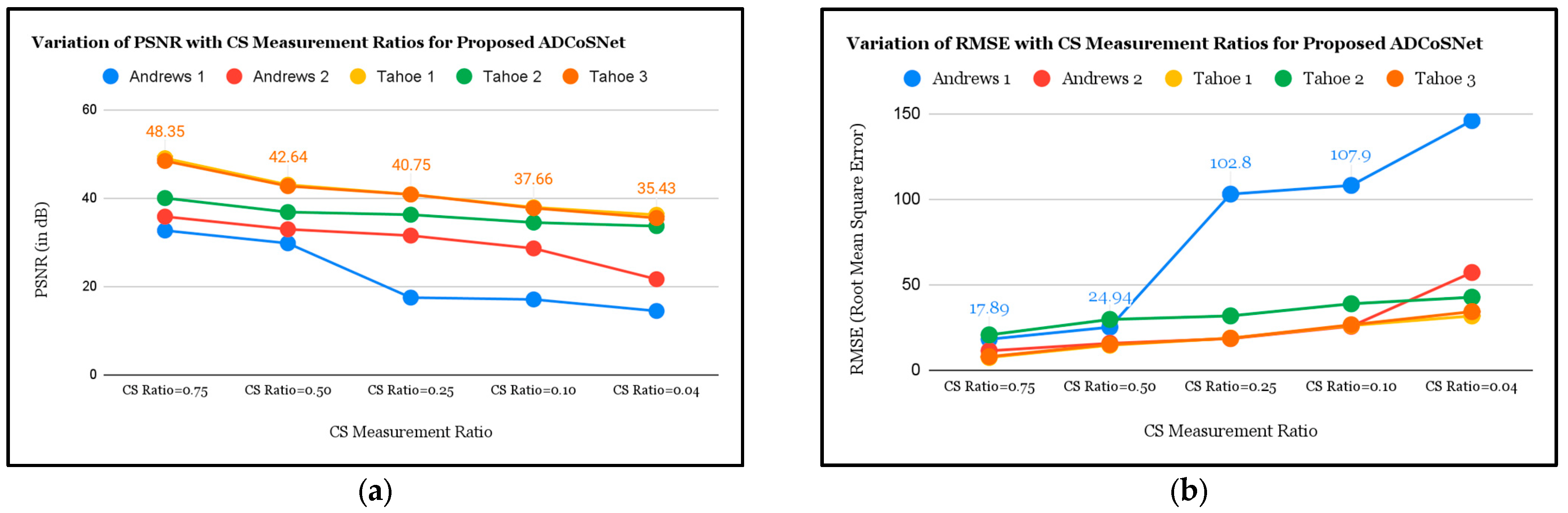 Remotesensing 15 01394 g009