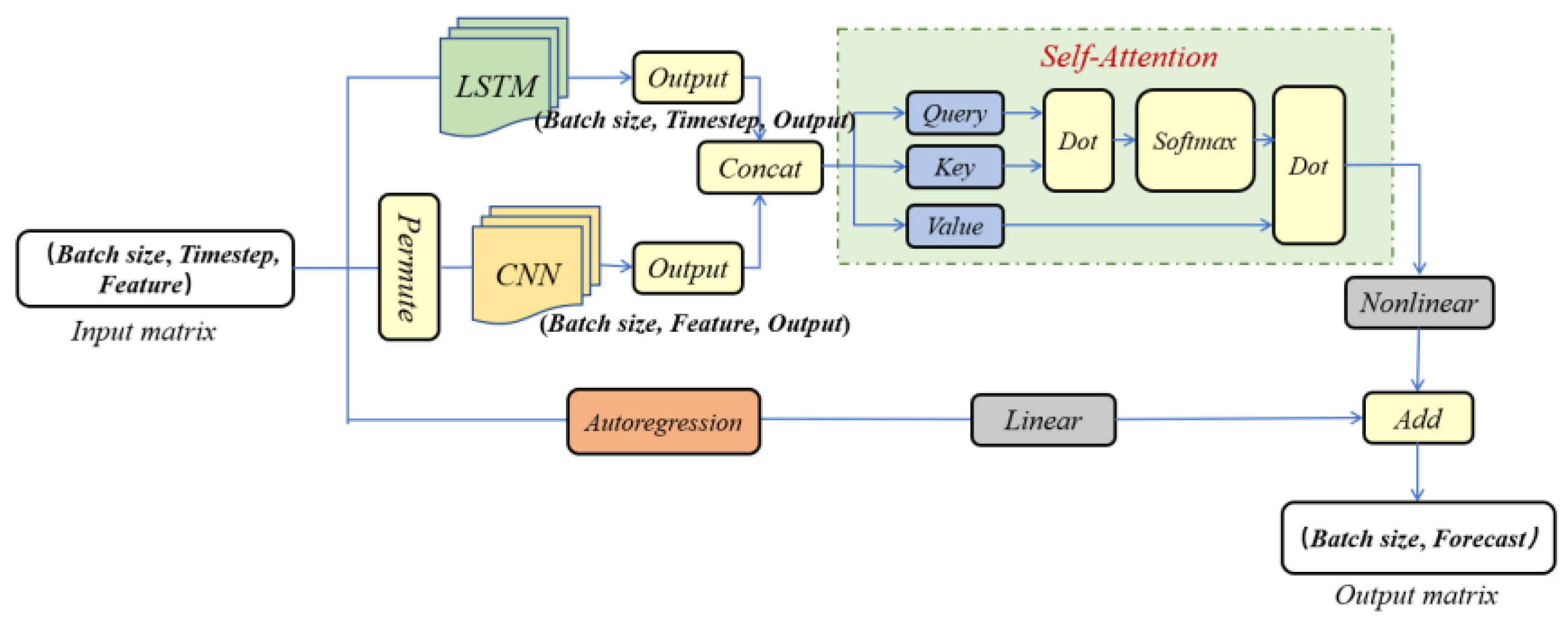 Remotesensing 15 01395 g003