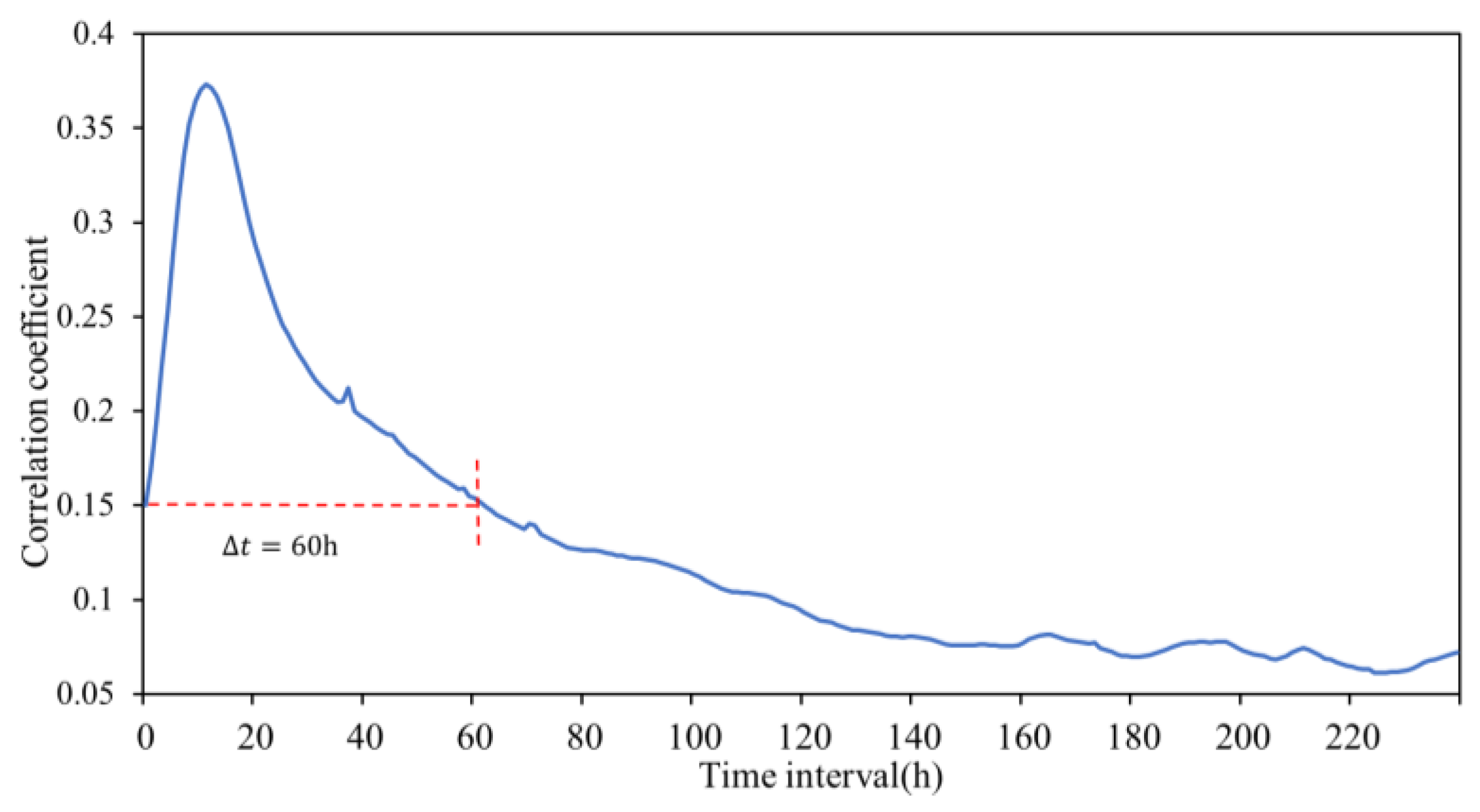Remotesensing 15 01395 g004