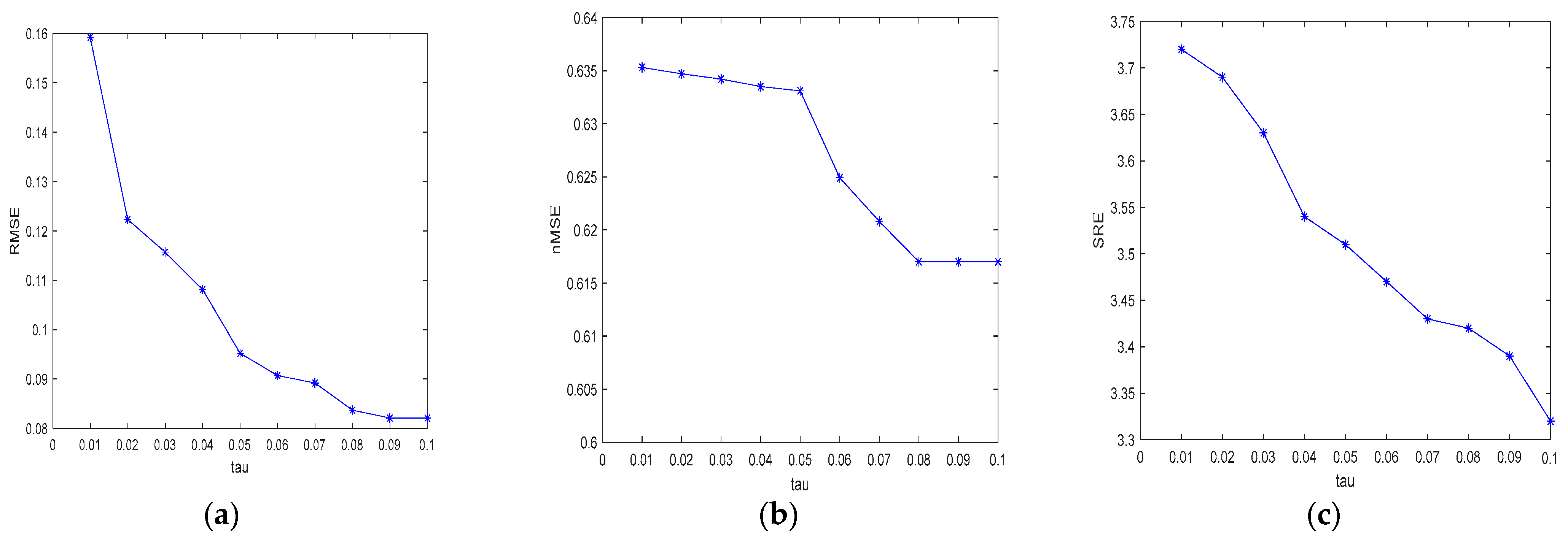 Remotesensing 15 01397 g006 Remotesensing 15 01397 g006