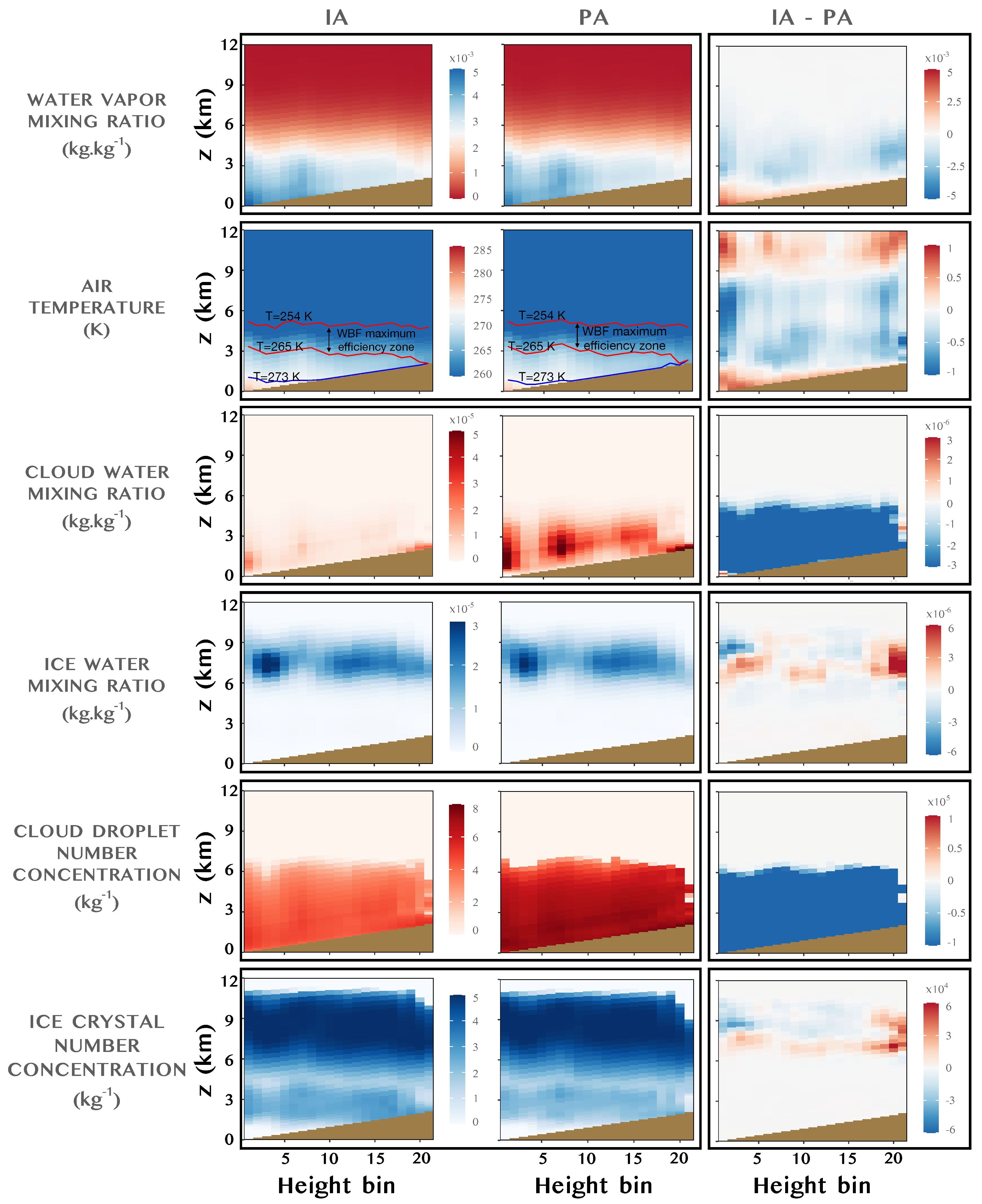 Remotesensing 15 01398 g005