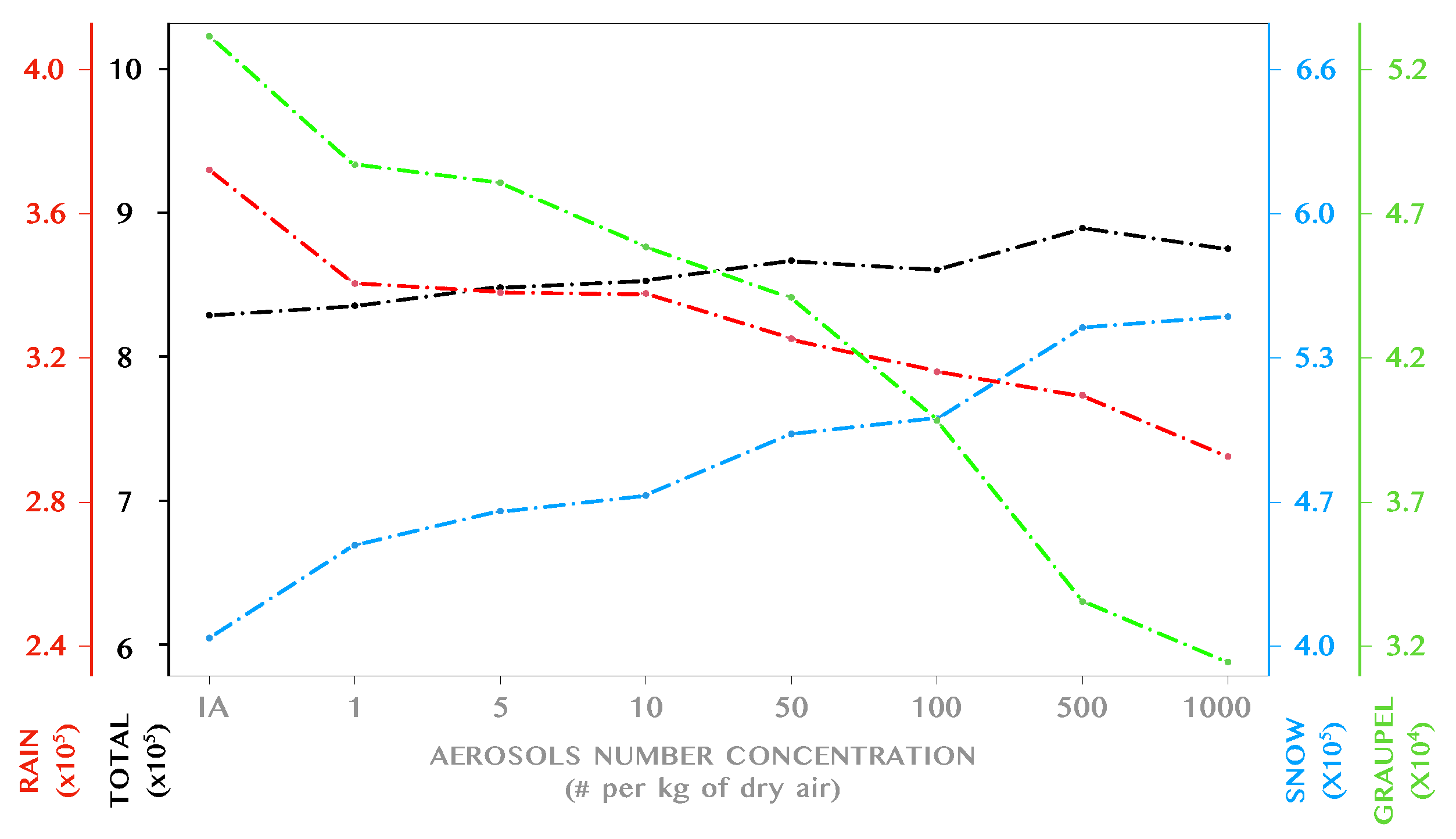 Remotesensing 15 01398 g007