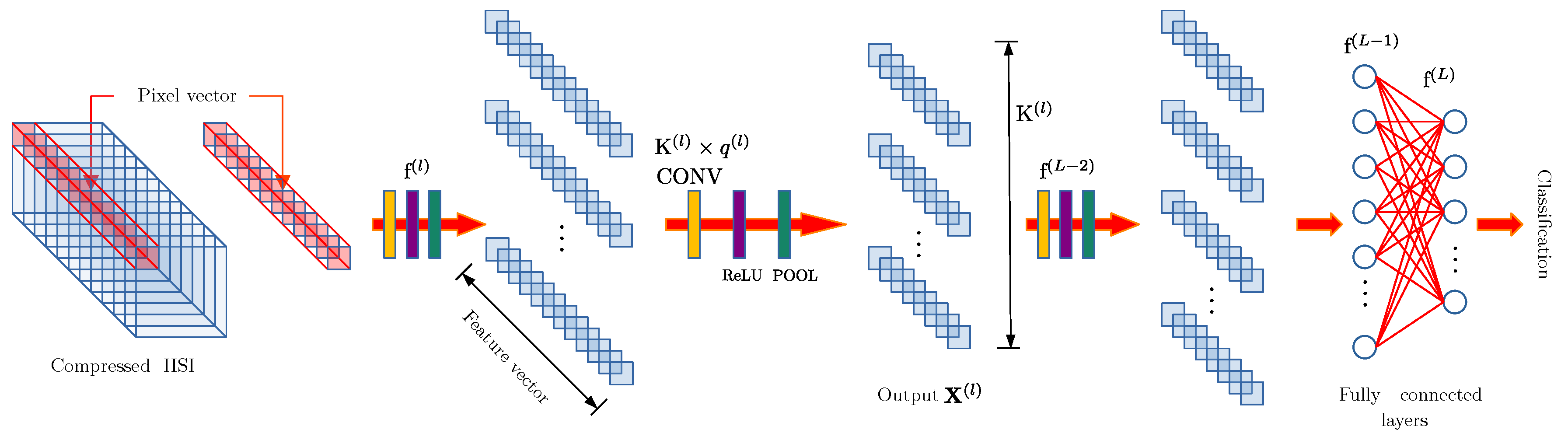 Remotesensing 15 01399 g003 Remotesensing 15 01399 g003
