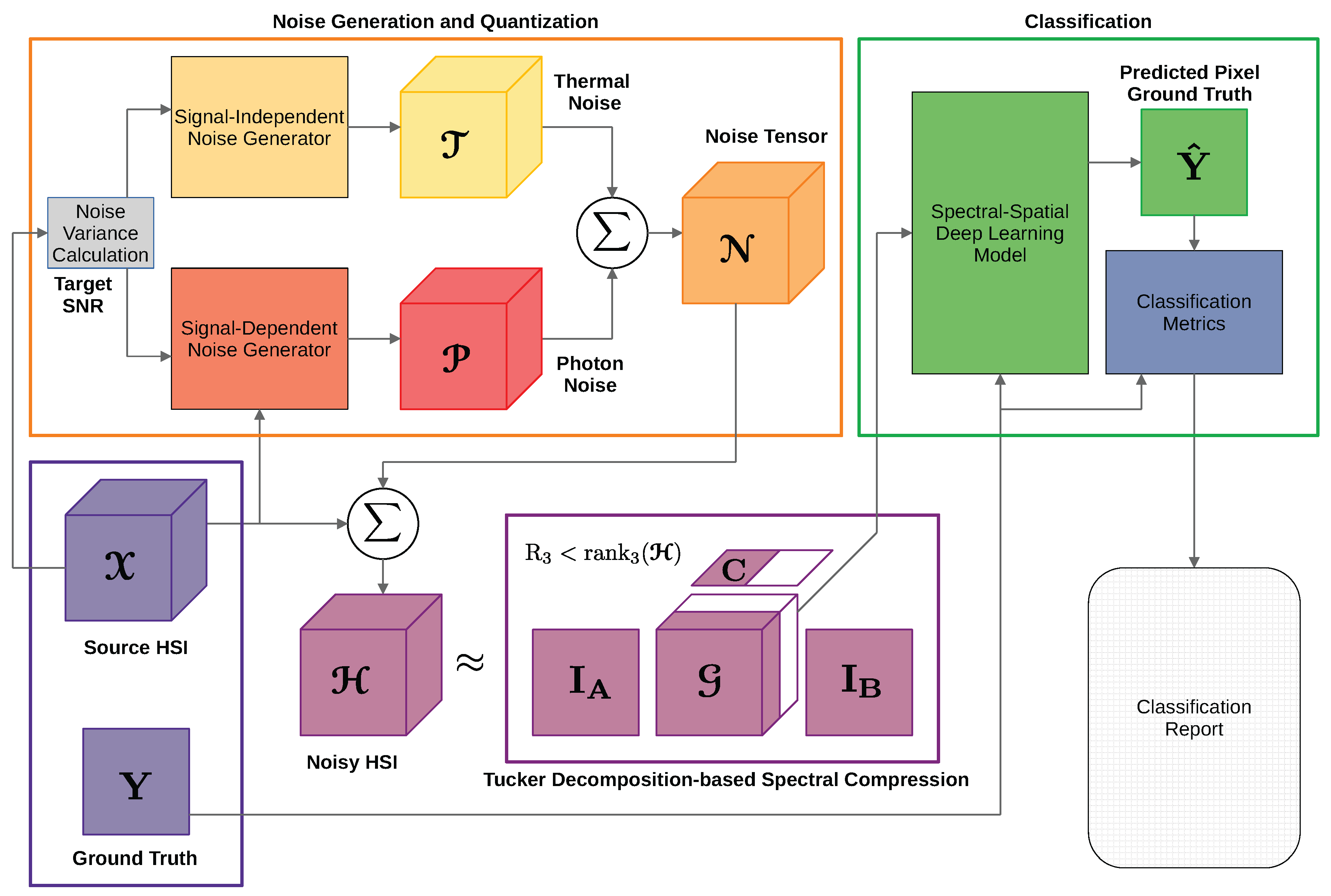 Remotesensing 15 01399 g006 Remotesensing 15 01399 g006