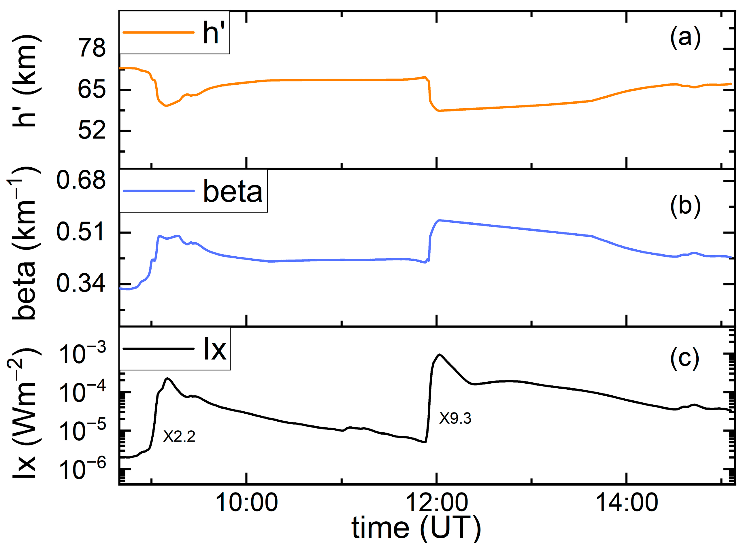 Remotesensing 15 01403 g004