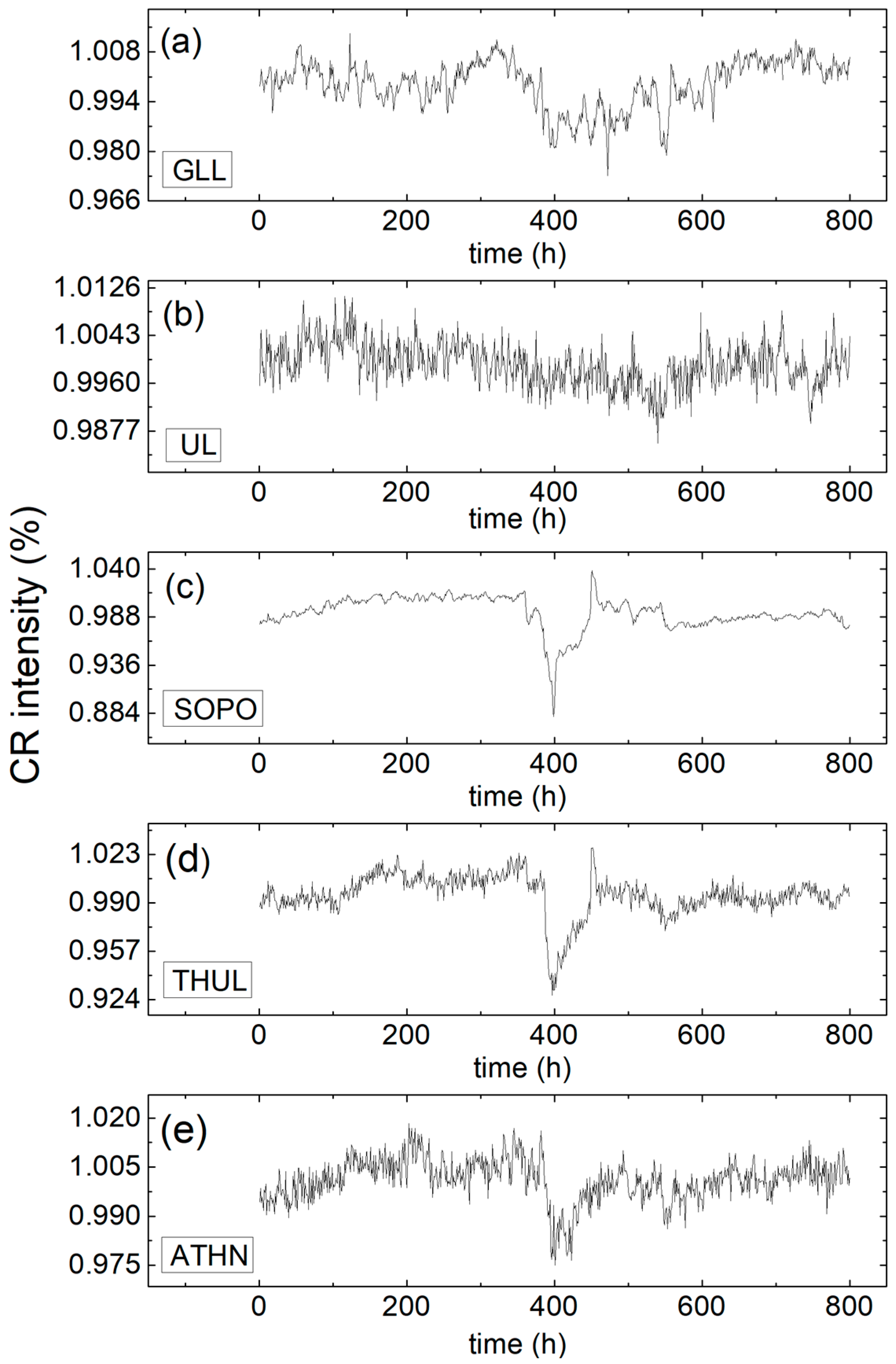Remotesensing 15 01403 g007