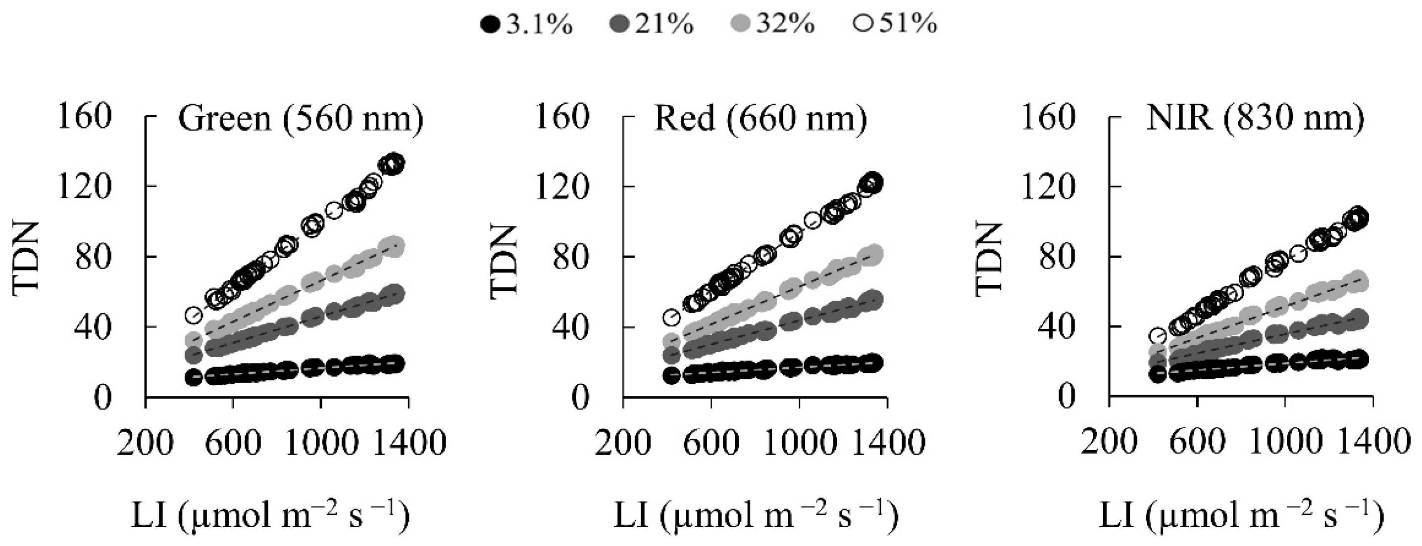Remotesensing 15 01408 g005 Remotesensing 15 01408 g005