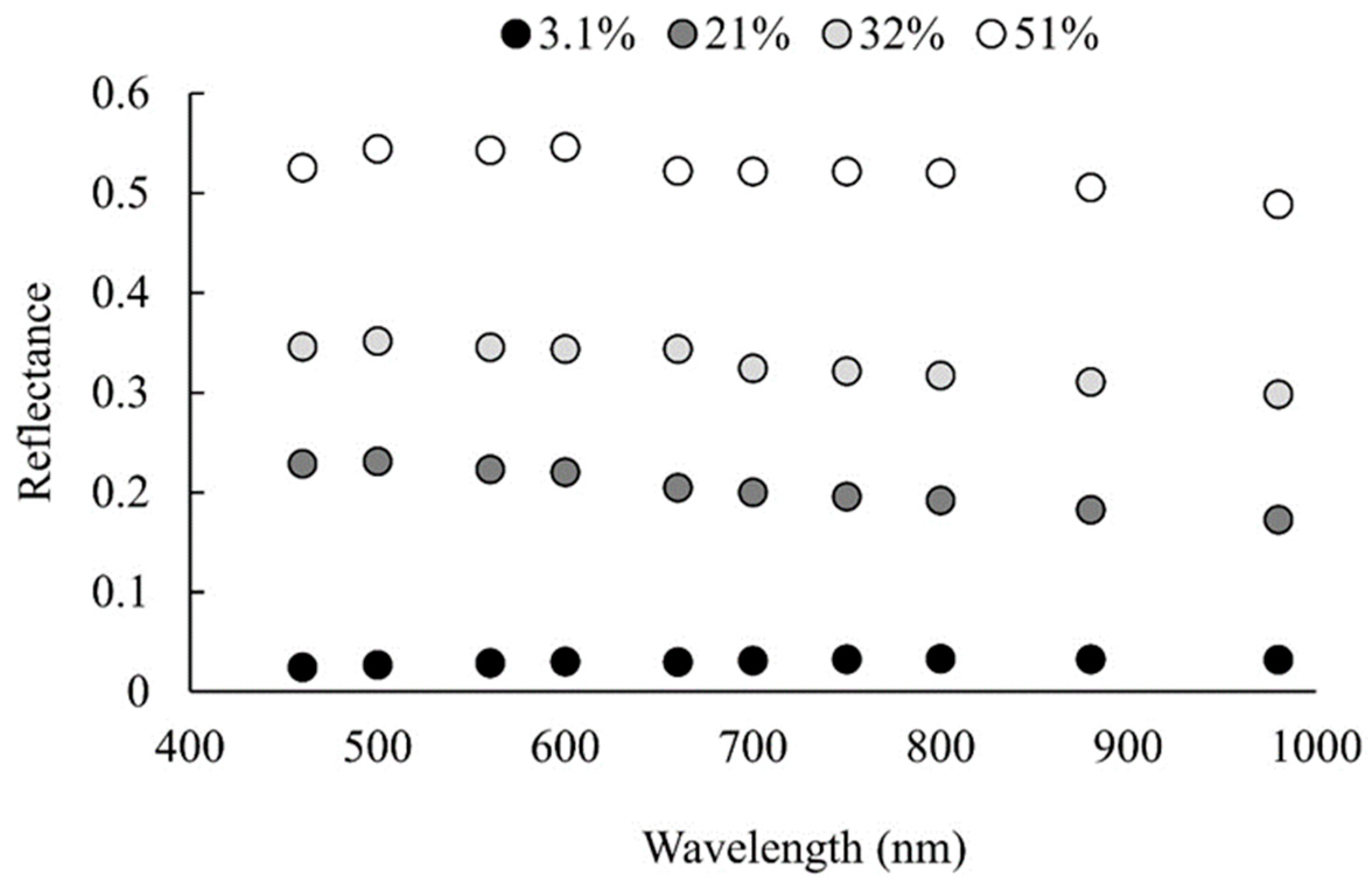 Remotesensing 15 01408 g0a1 Remotesensing 15 01408 g0a1