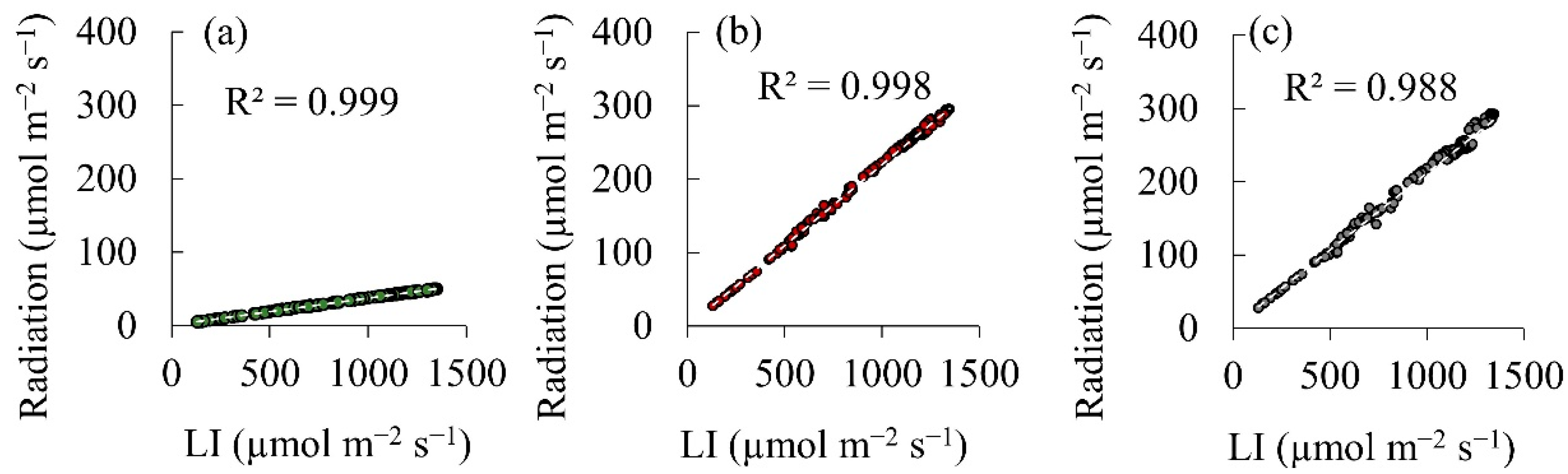 Remotesensing 15 01408 g0a2 Remotesensing 15 01408 g0a2