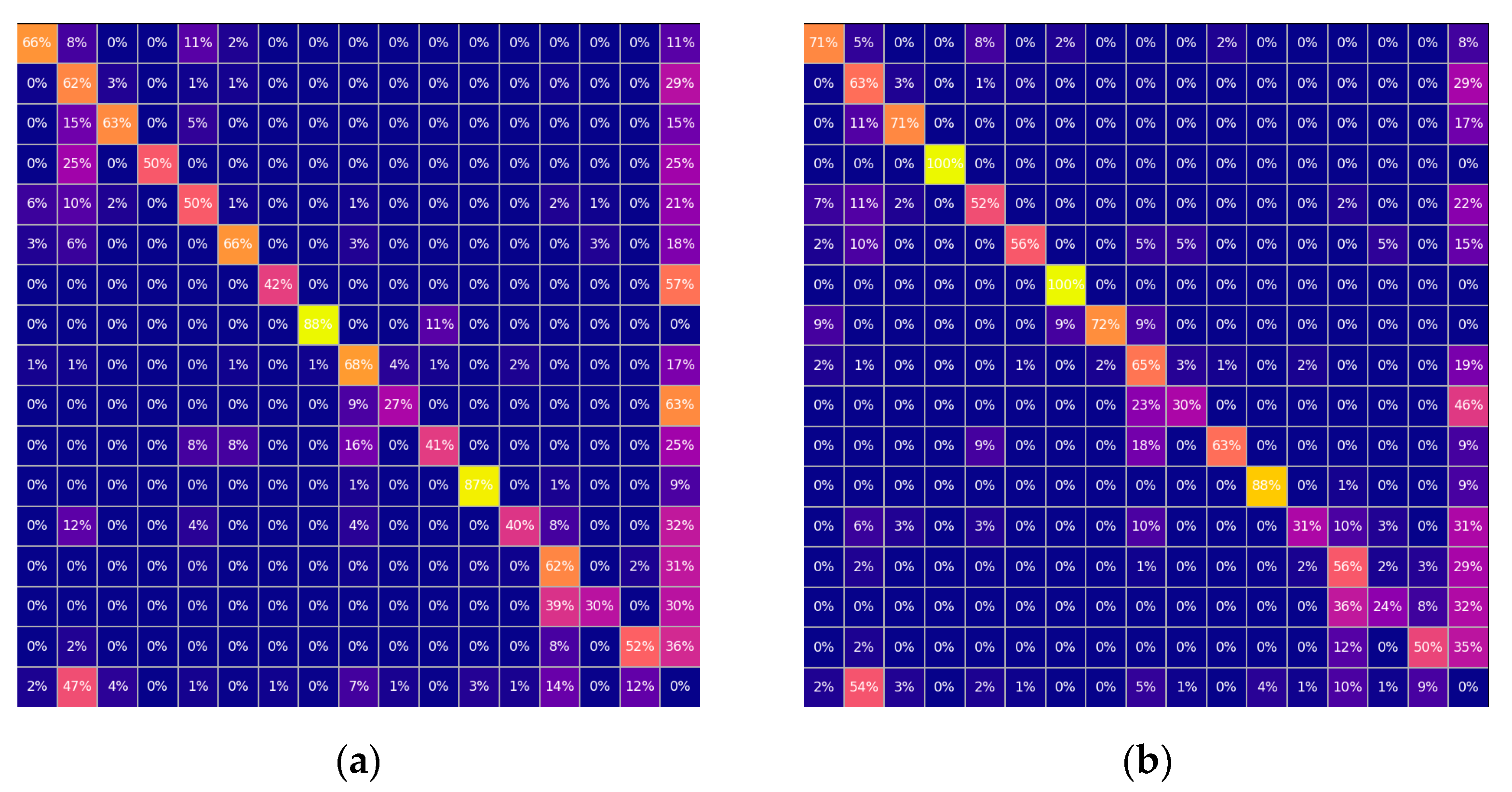 Remotesensing 15 01411 g007