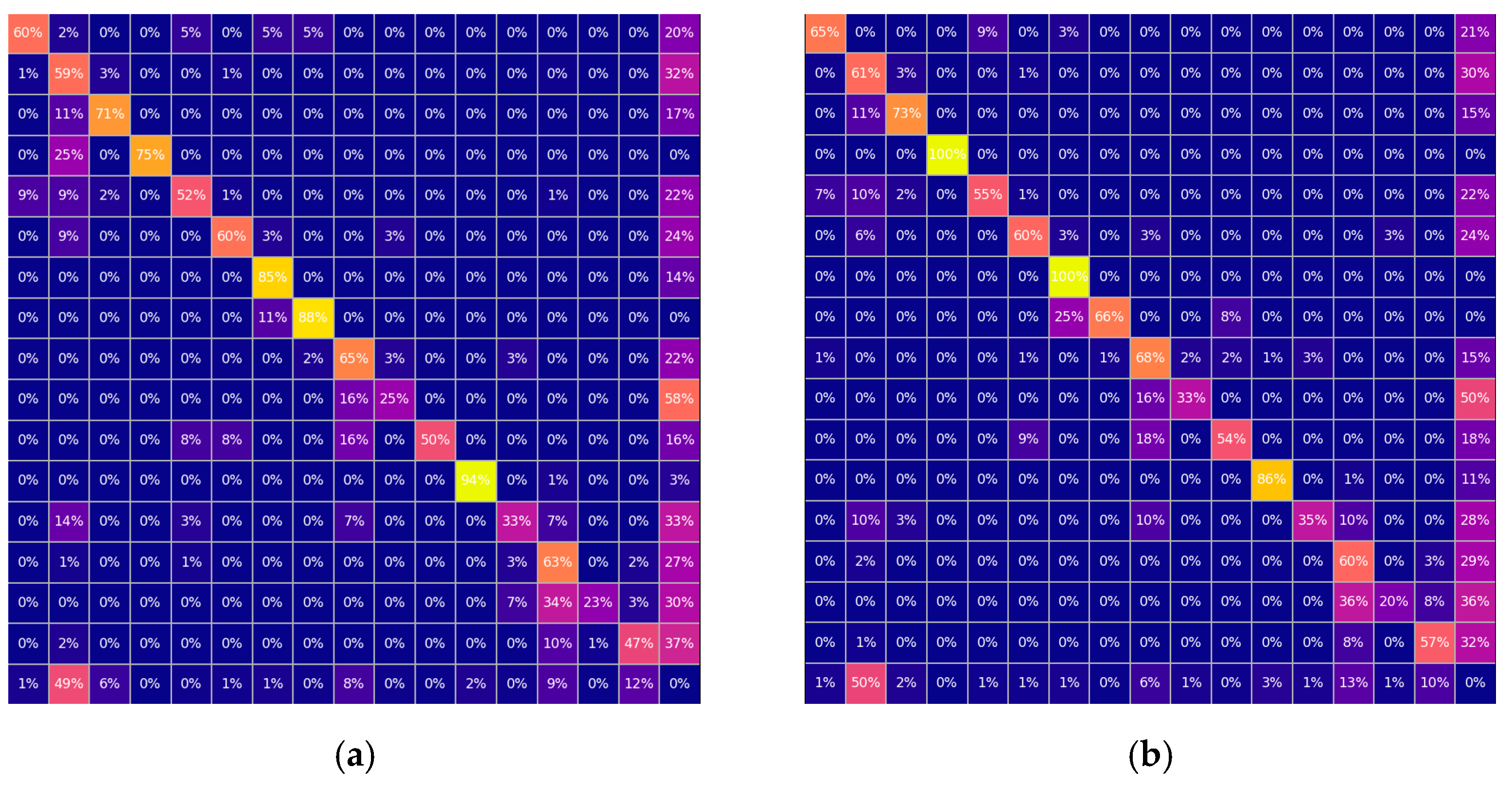 Remotesensing 15 01411 g008a