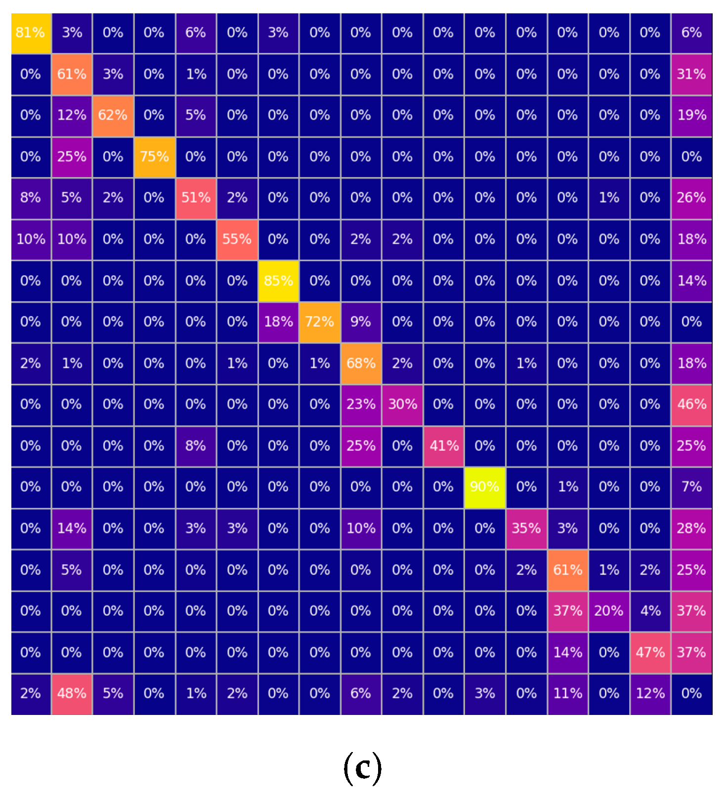Remotesensing 15 01411 g008b