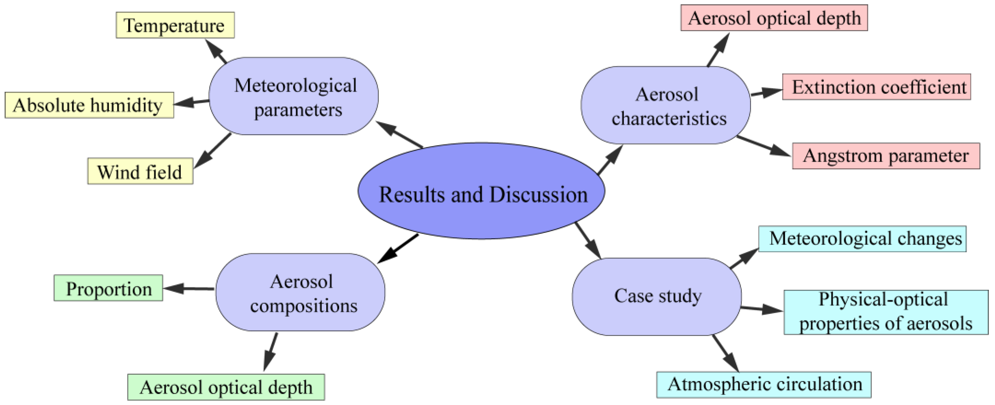 Remotesensing 15 01413 g002