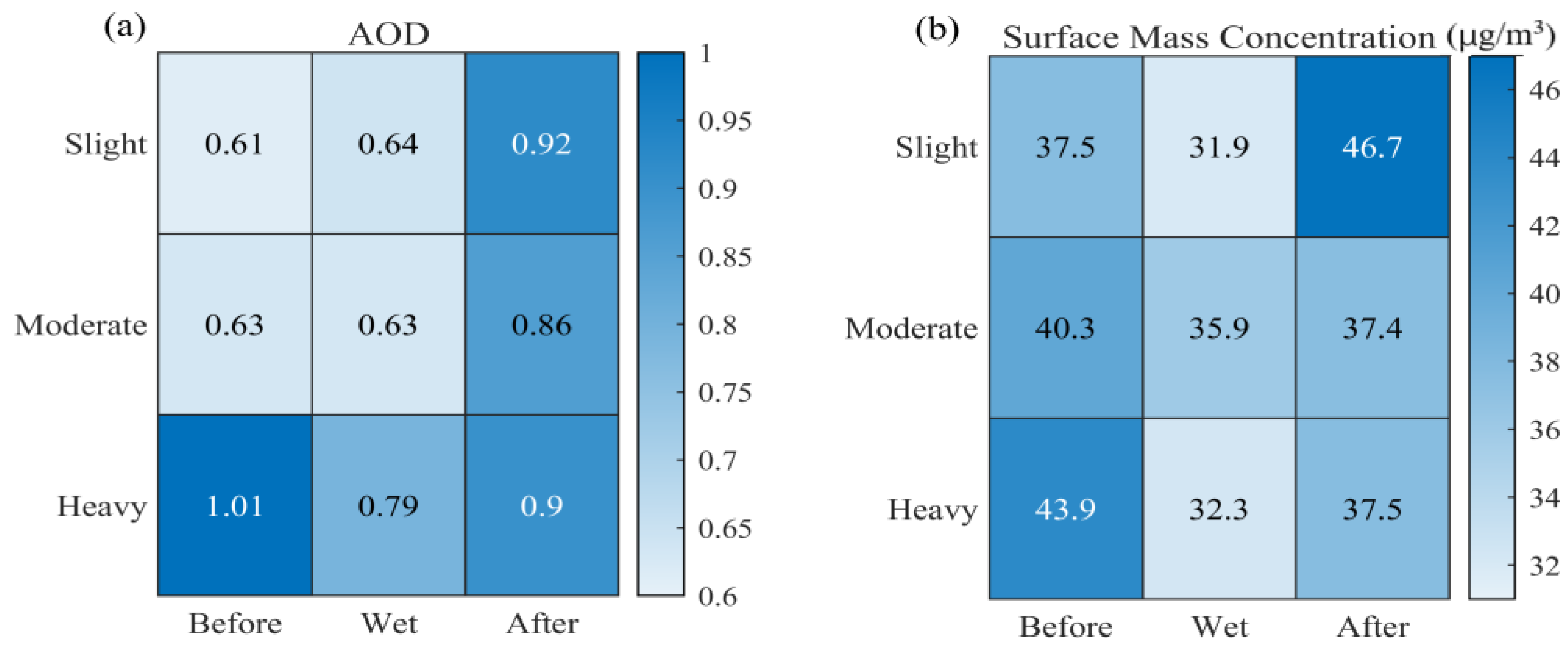 Remotesensing 15 01413 g006