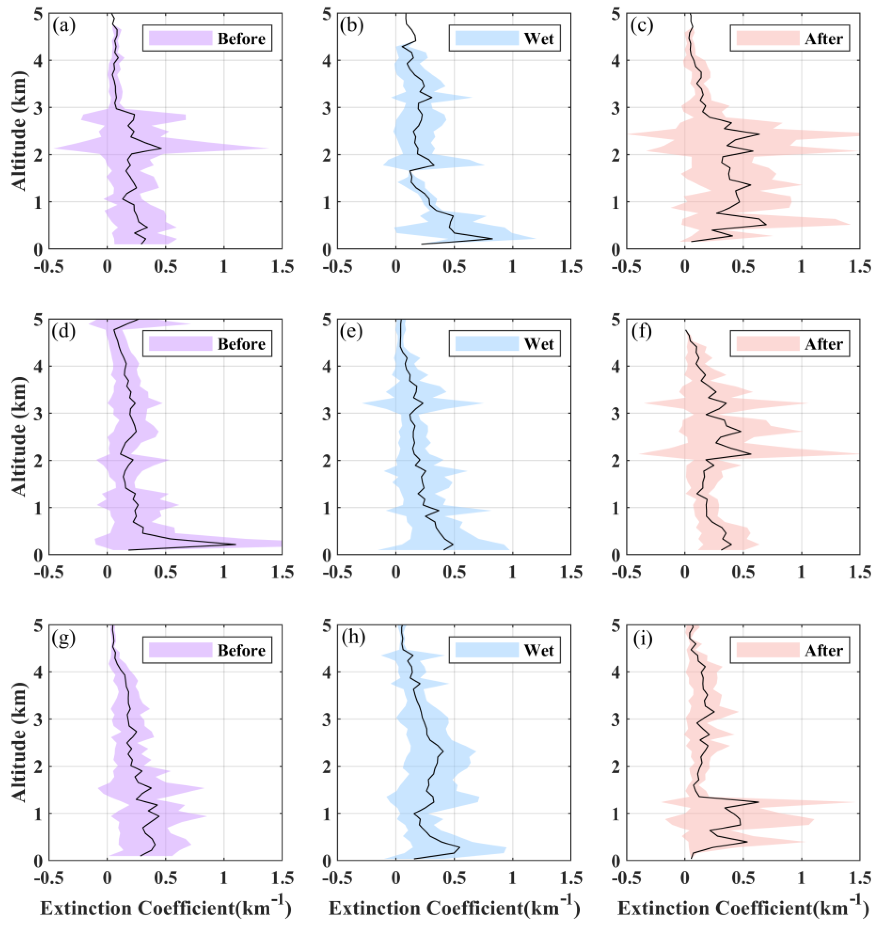 Remotesensing 15 01413 g007