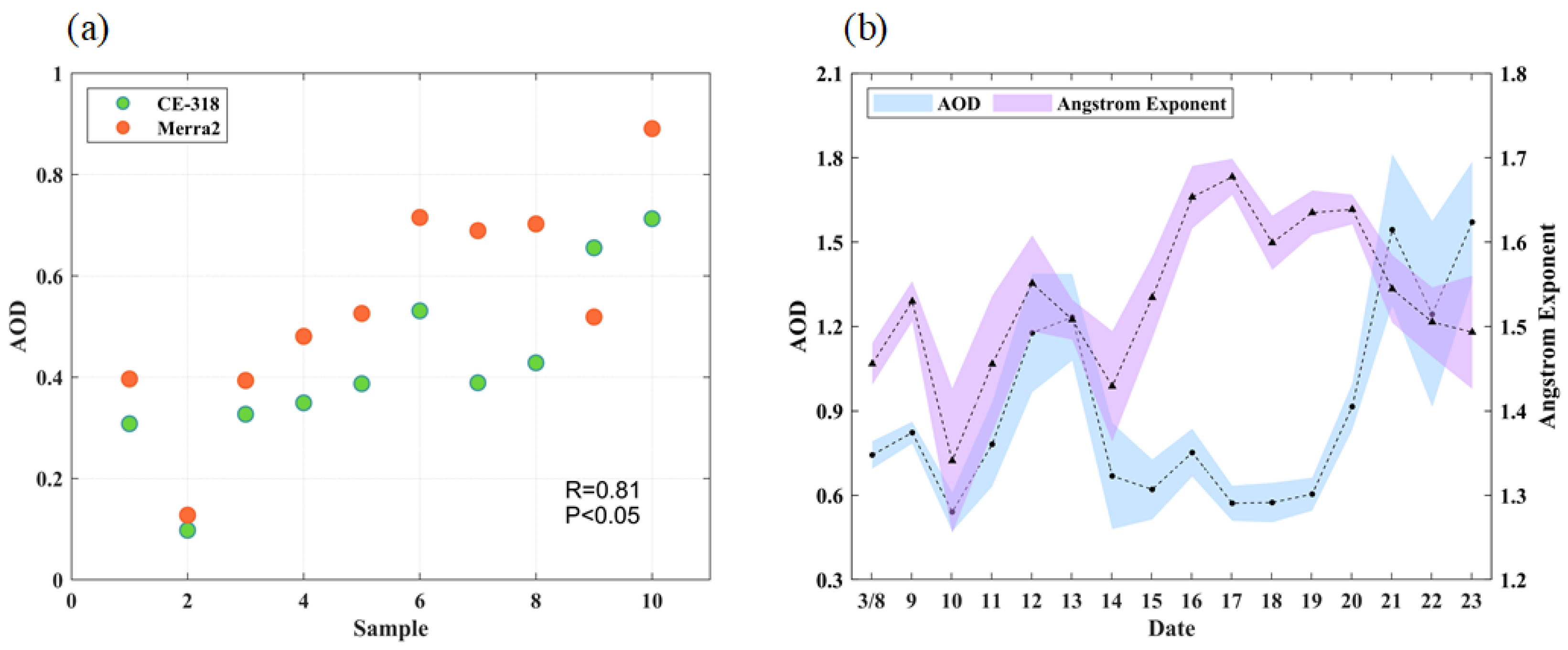 Remotesensing 15 01413 g010