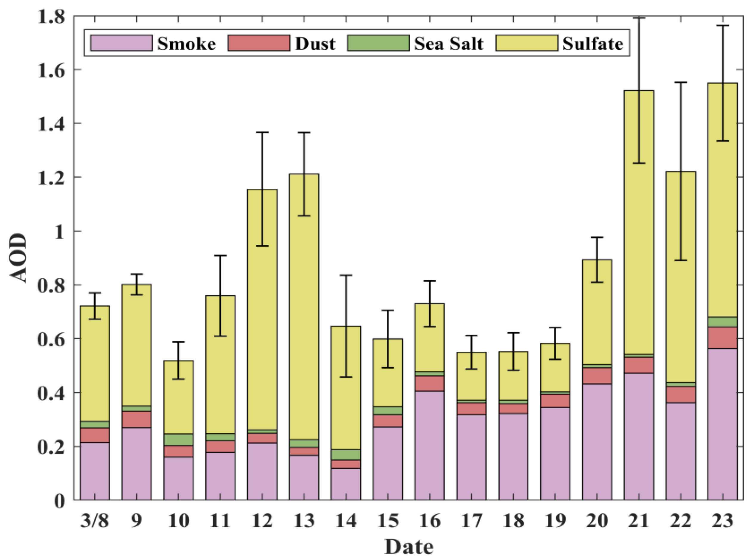 Remotesensing 15 01413 g011