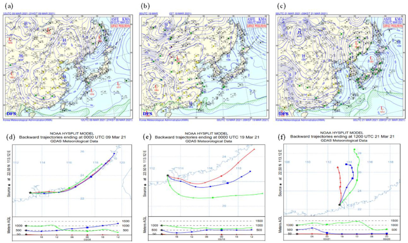 Remotesensing 15 01413 g013