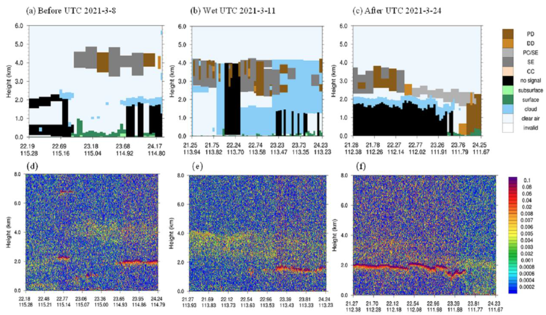 Remotesensing 15 01413 g014