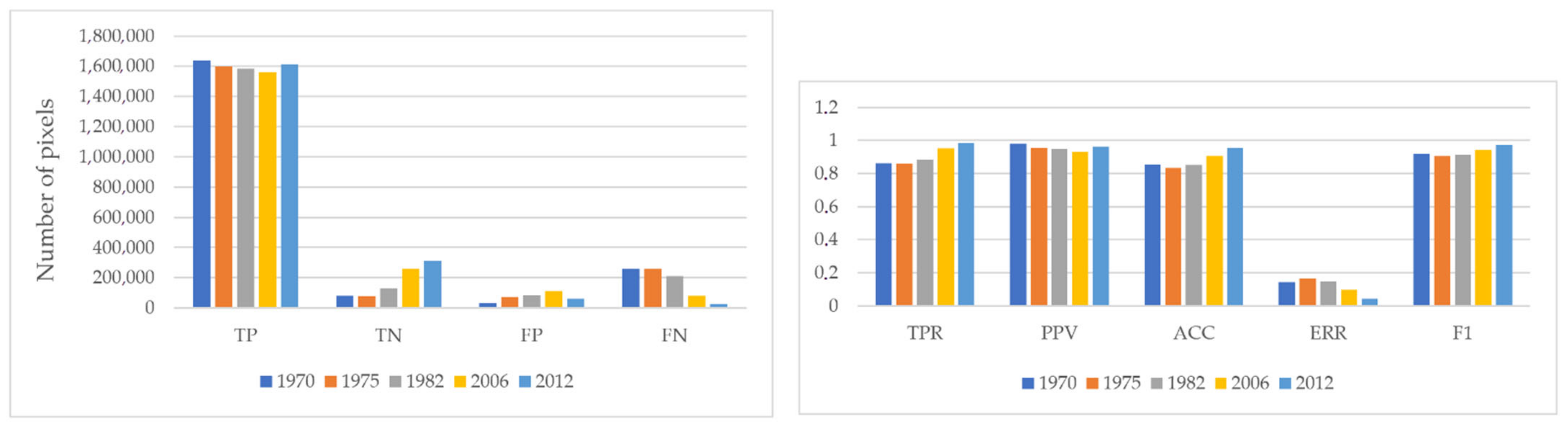 Remotesensing 15 01414 g012 Remotesensing 15 01414 g012