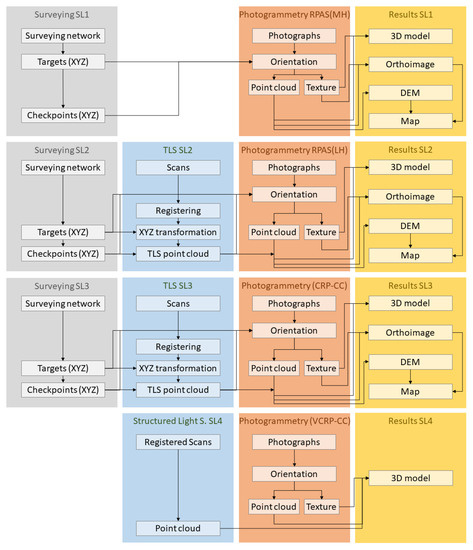 Remotesensing 15 01416 g002