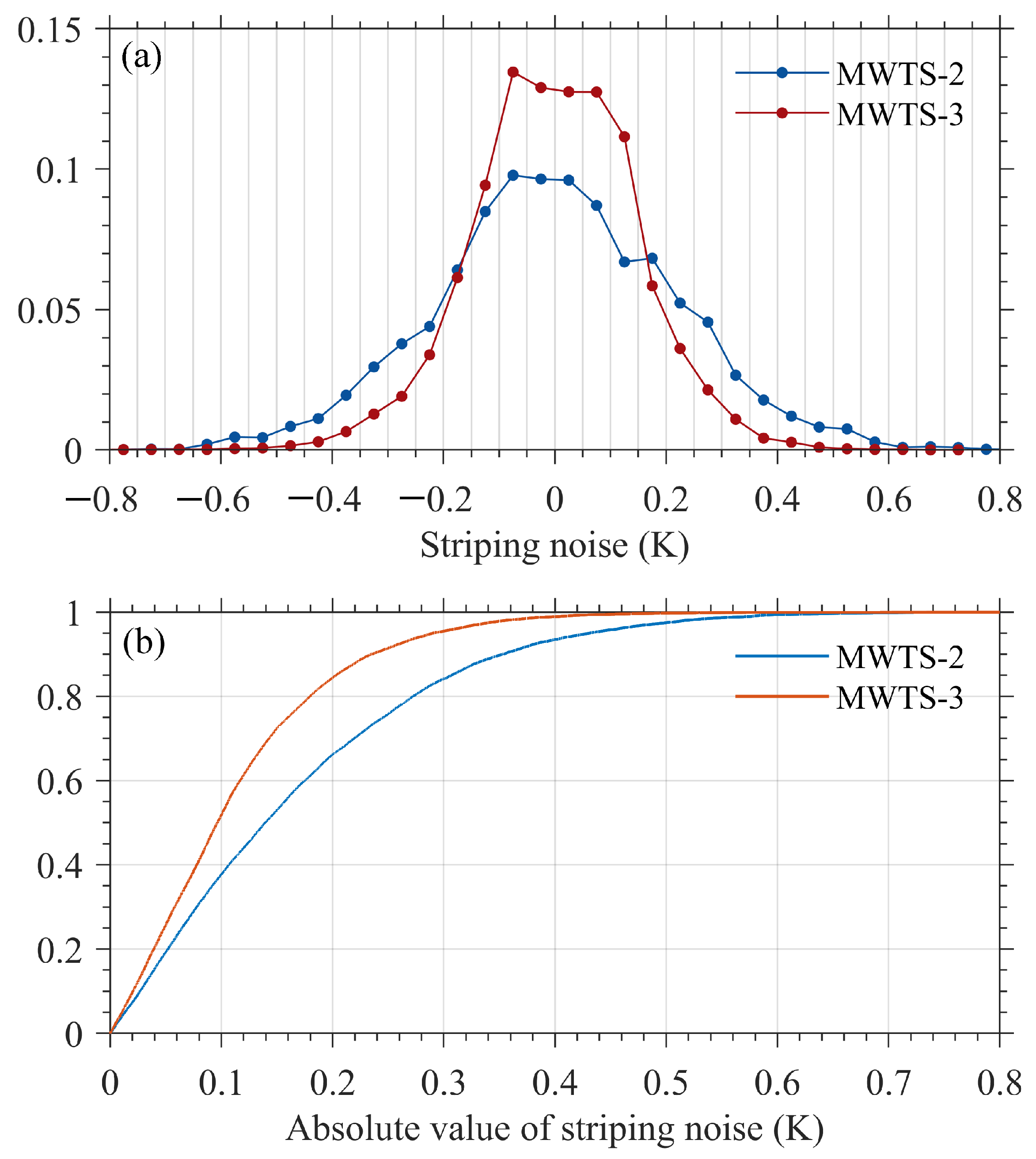 Remotesensing 15 01421 g006