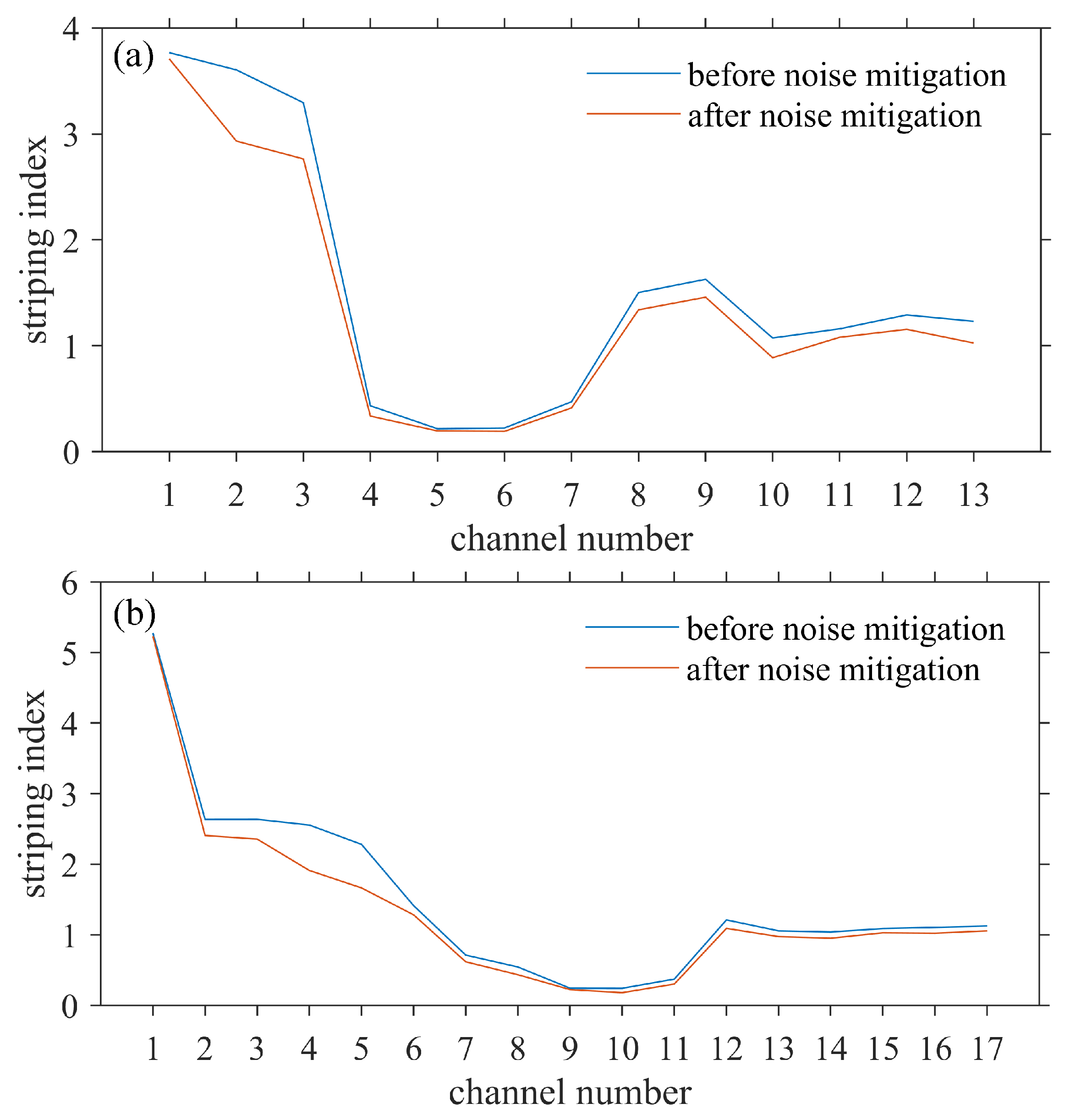 Remotesensing 15 01421 g009