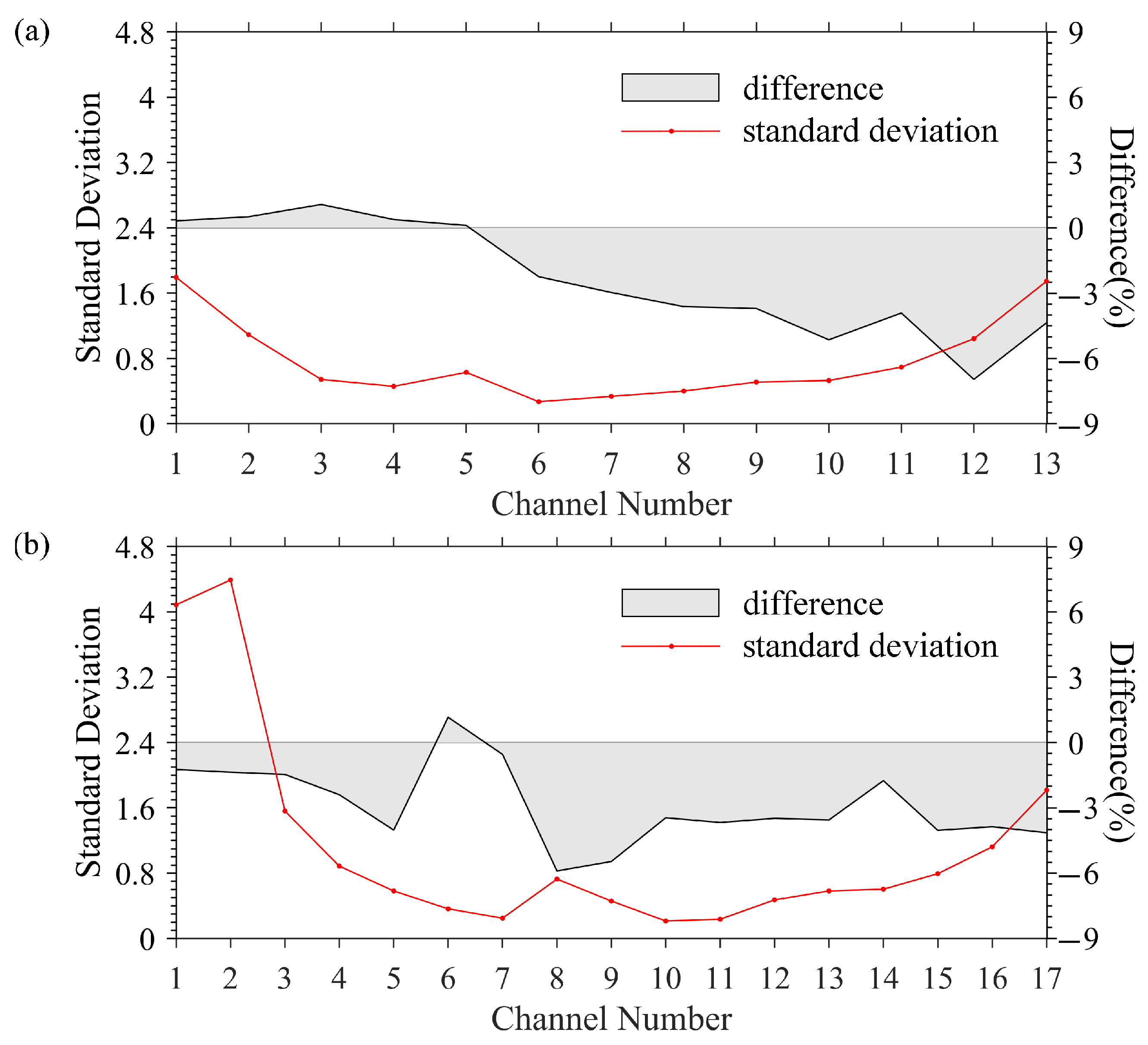 Remotesensing 15 01421 g012