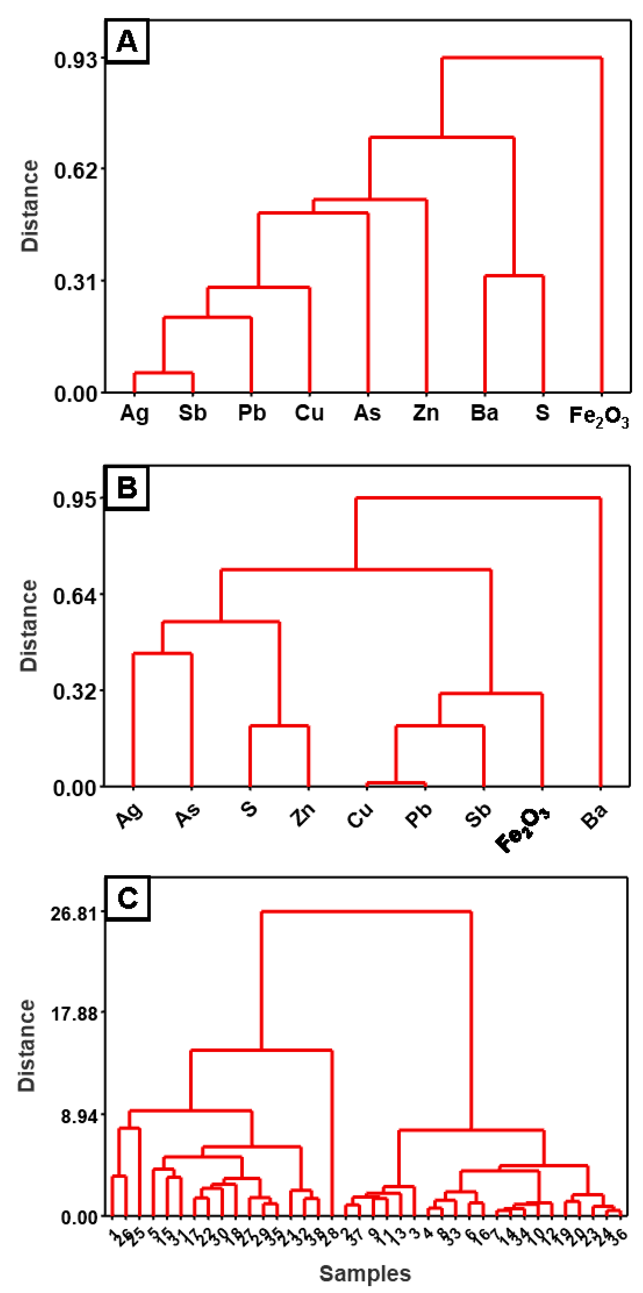 Remotesensing 15 01423 g007 Remotesensing 15 01423 g007