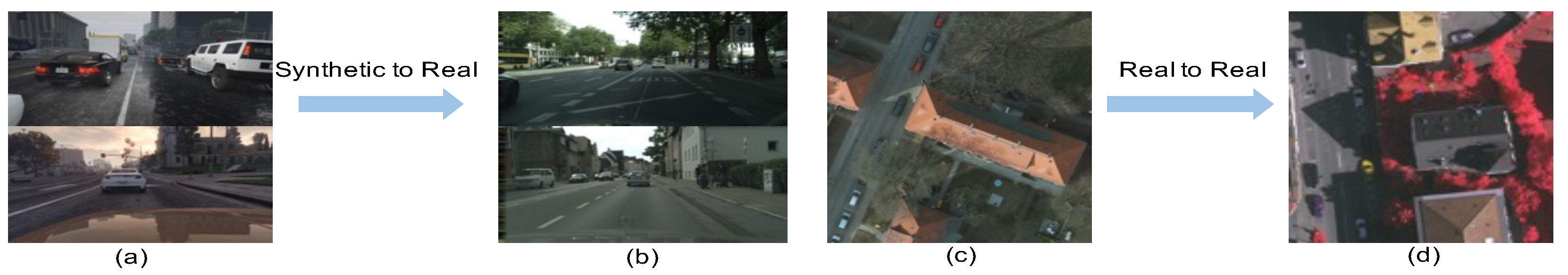 ResiDualGAN: Resize-Residual DualGAN for Cross-Domain Remote Sensing ...