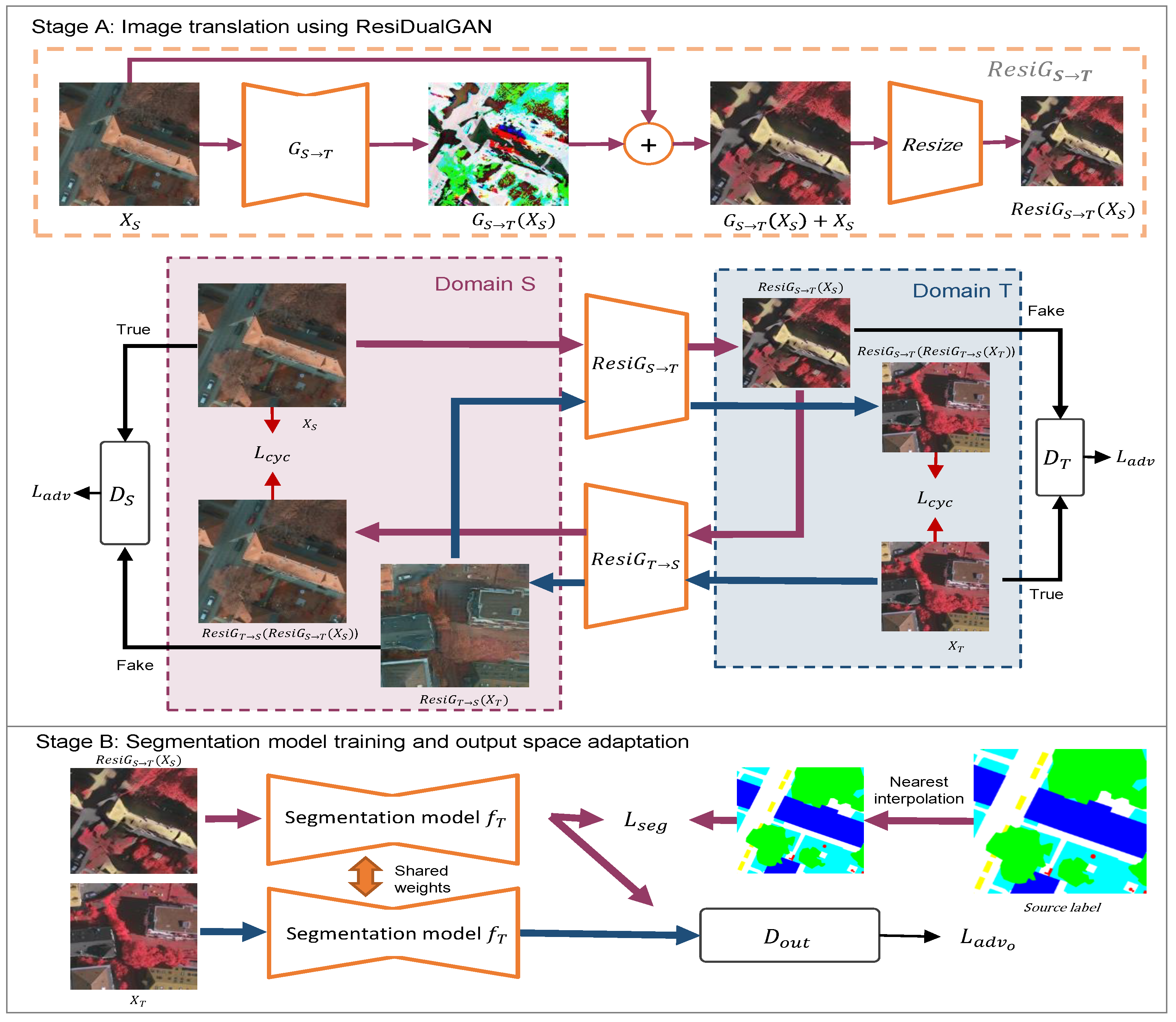 Remotesensing 15 01428 g002 Remotesensing 15 01428 g002