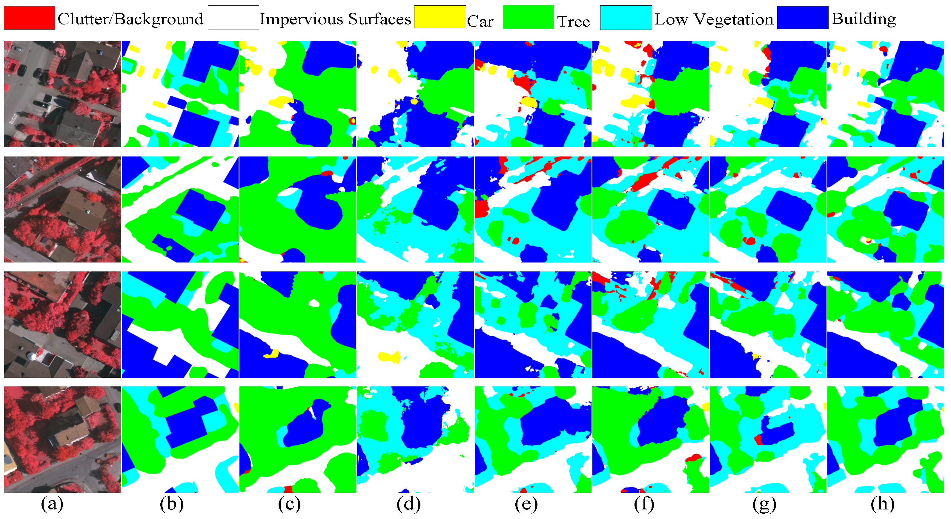 ResiDualGAN: Resize-Residual DualGAN for Cross-Domain Remote Sensing ...