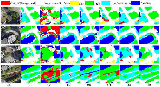 ResiDualGAN: Resize-Residual DualGAN for Cross-Domain Remote Sensing ...