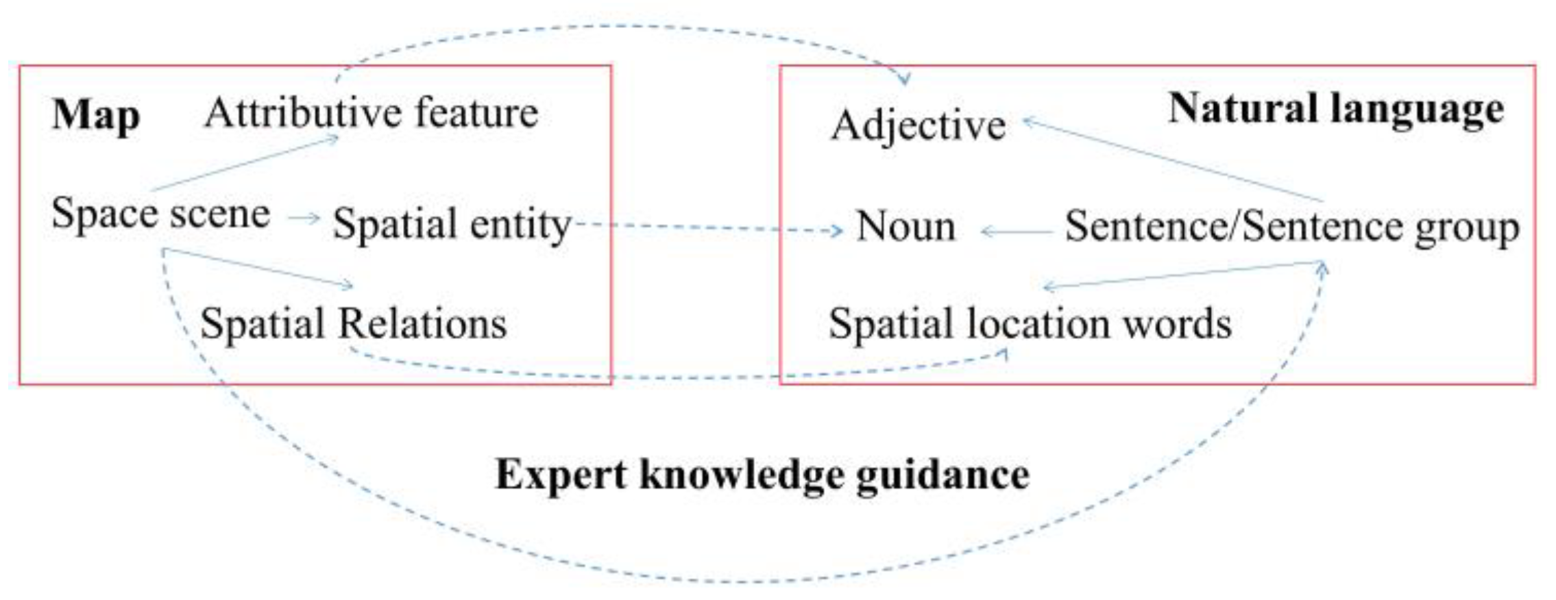 Remotesensing 15 01436 g006