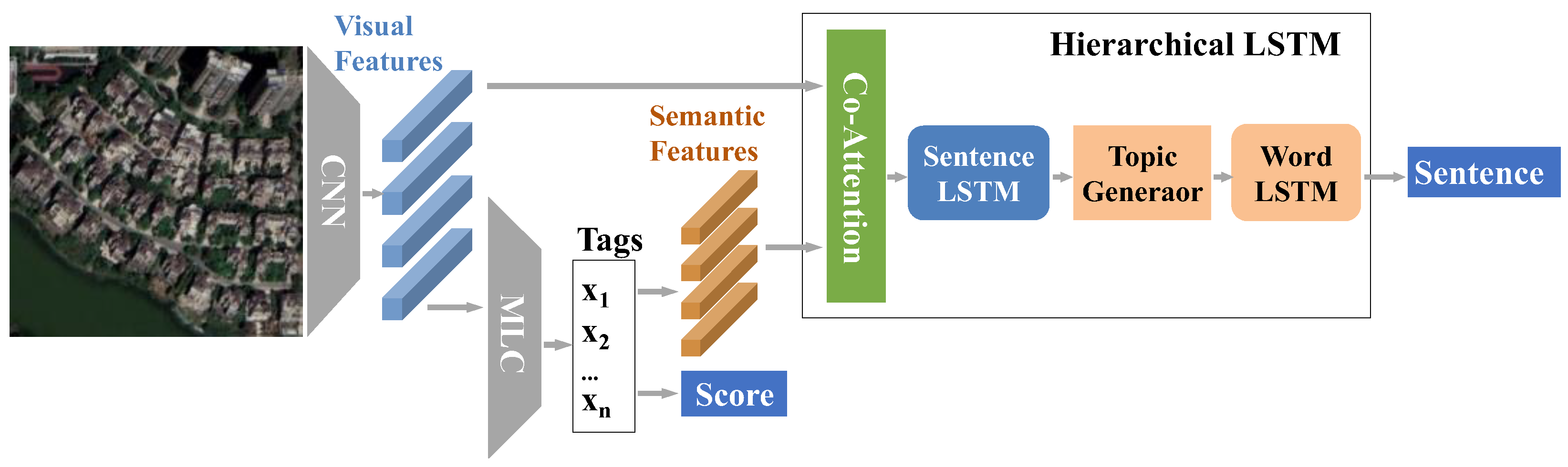 Remotesensing 15 01436 g007