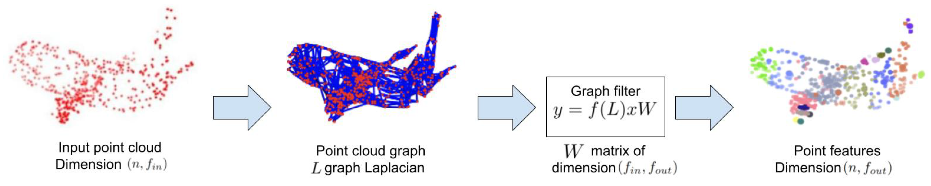 Remotesensing 15 01437 g001
